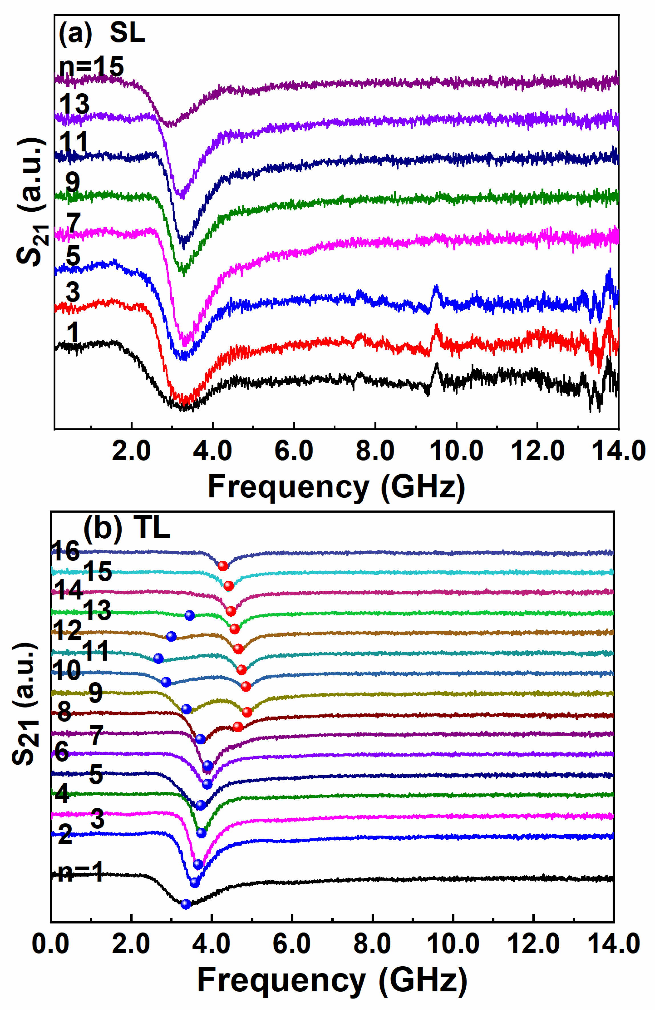 Magnetochemistry 08 00065 g003