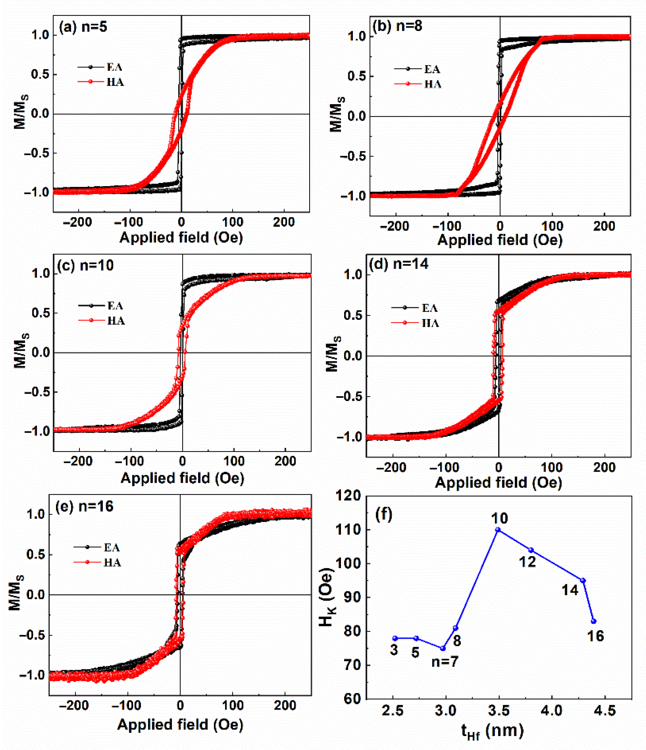 Magnetochemistry 08 00065 g006
