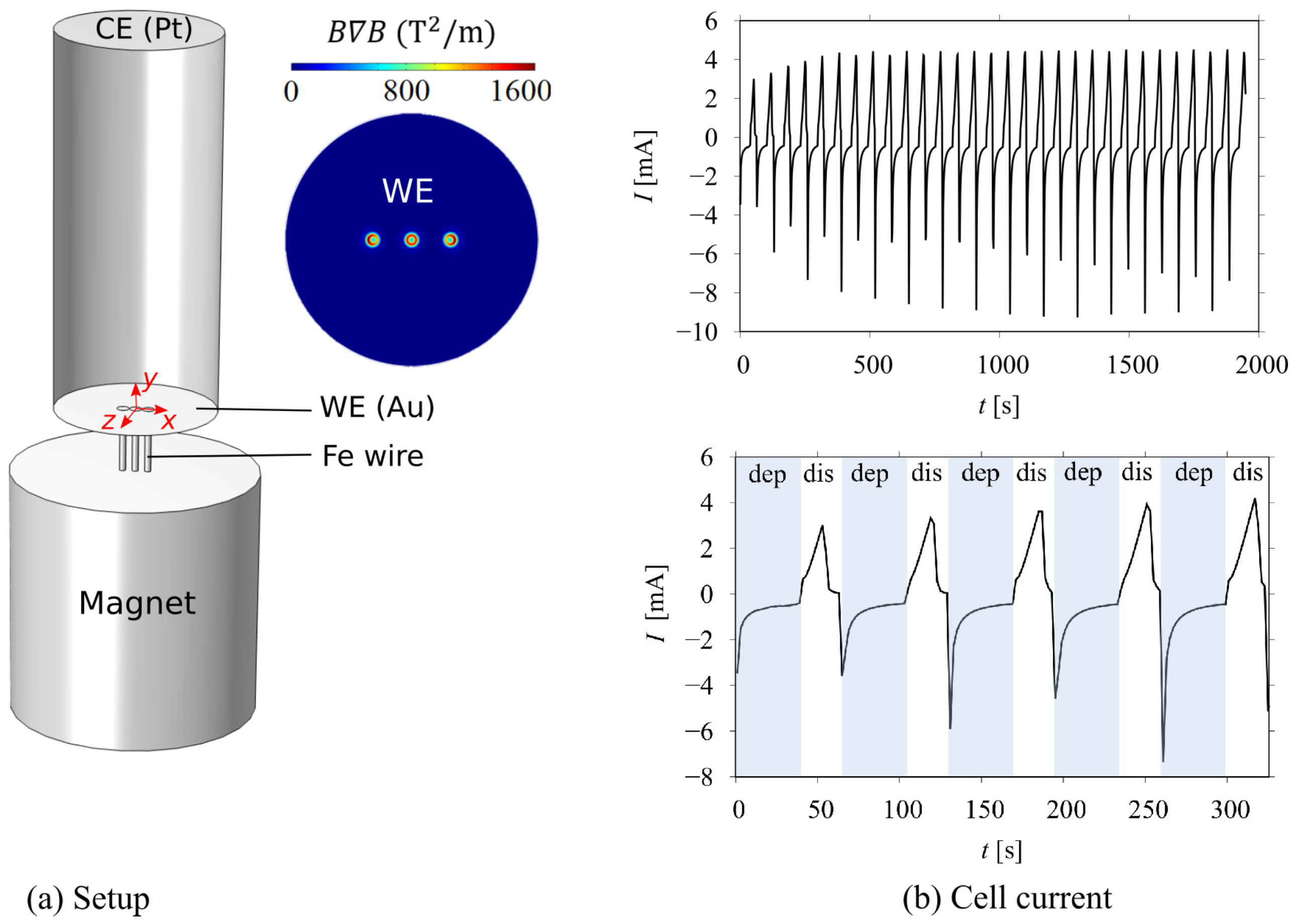 Magnetochemistry 08 00066 g001 550