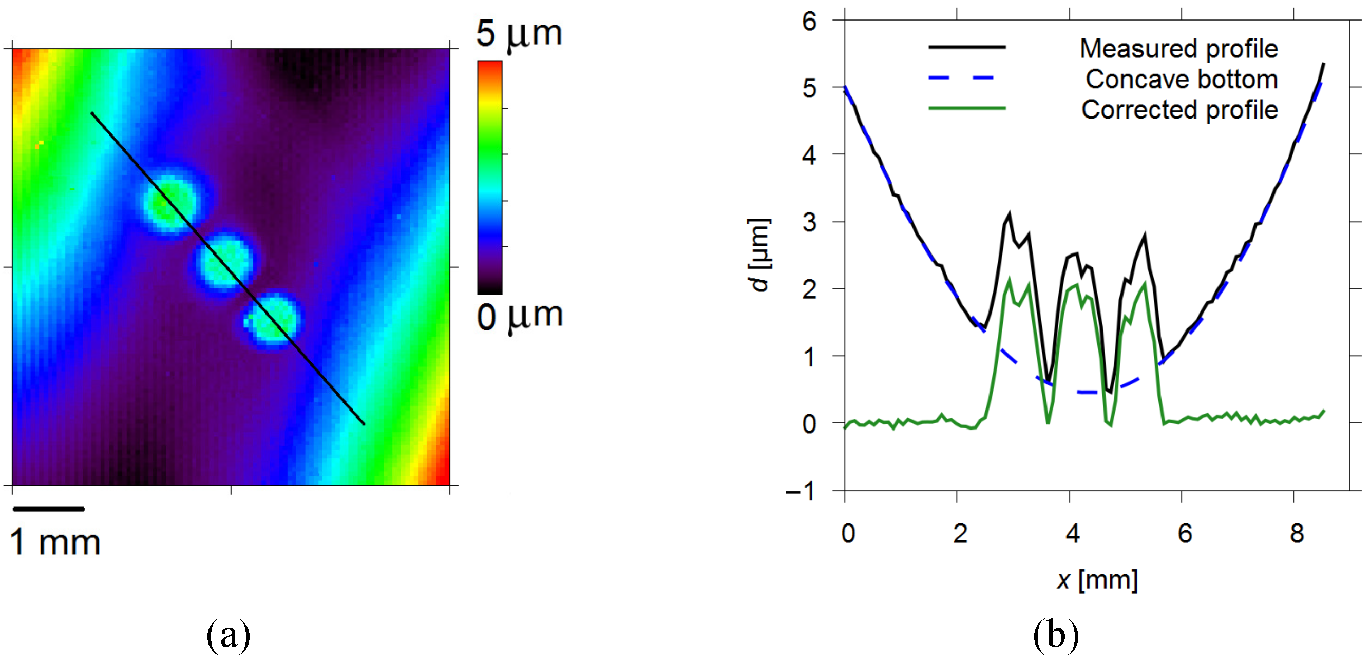 Magnetochemistry 08 00066 g002 550