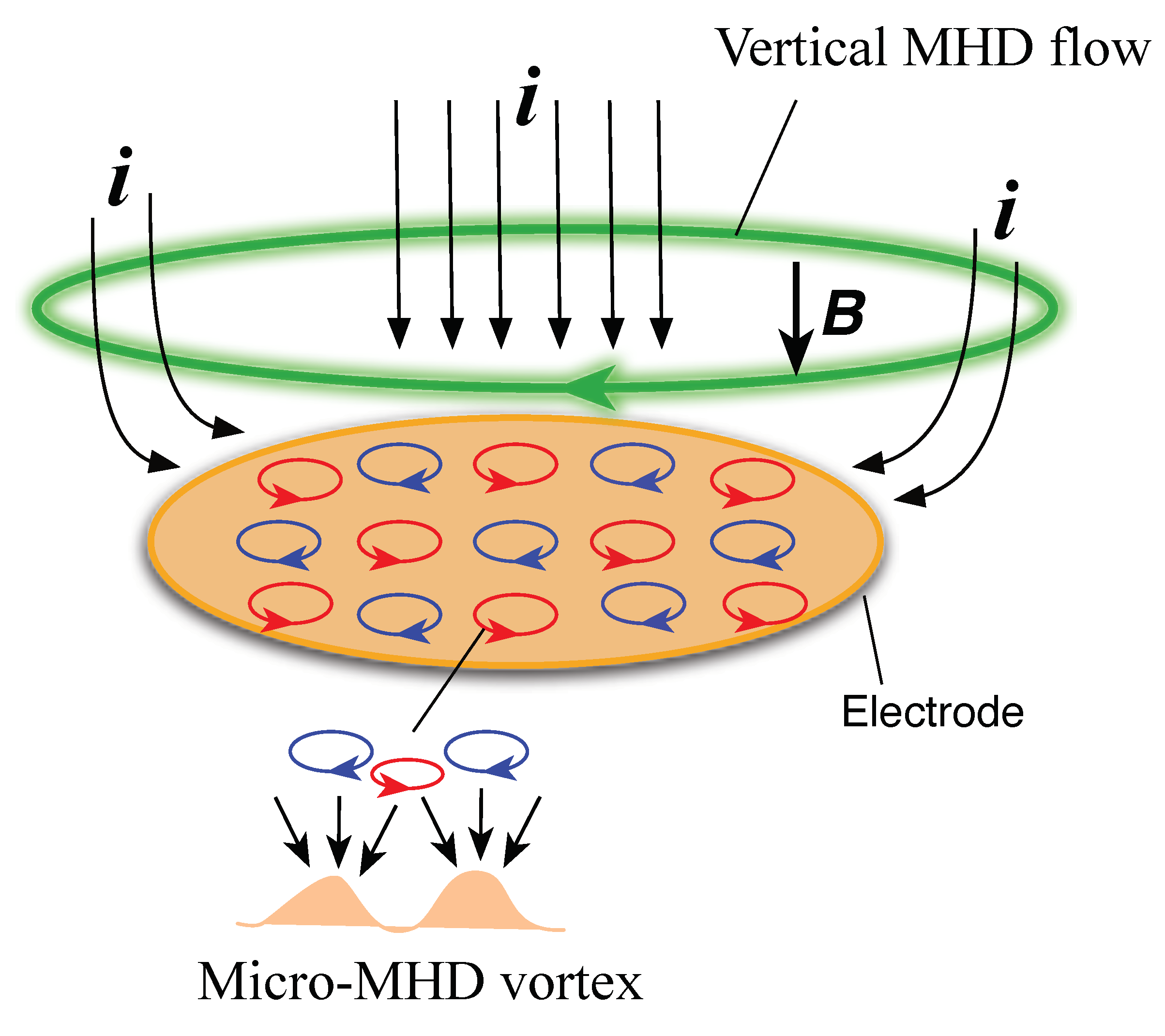 Magnetochemistry 08 00067 g001 550