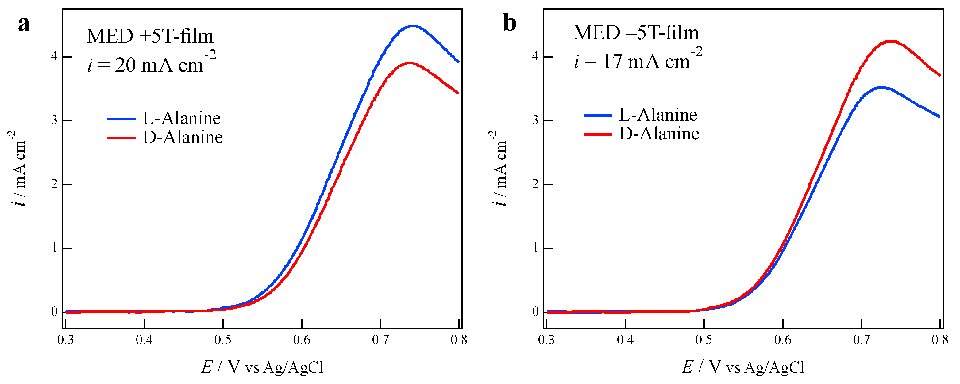 Magnetochemistry 08 00067 g003 550