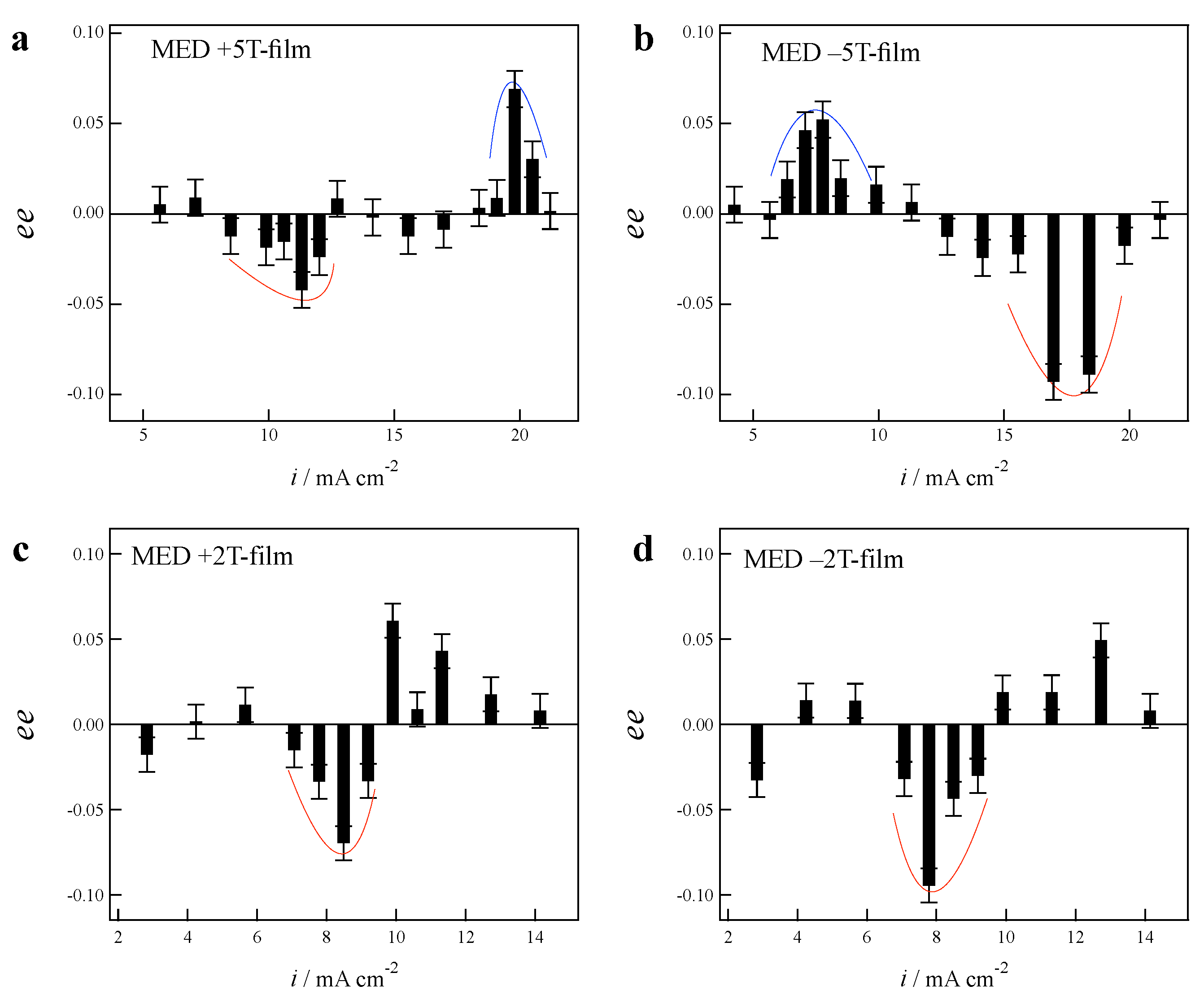 Magnetochemistry 08 00067 g004 550