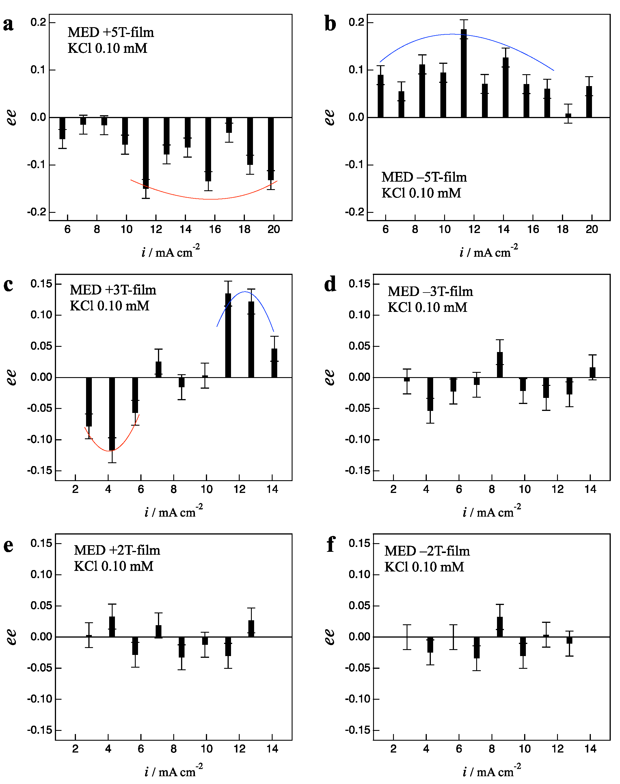 Magnetochemistry 08 00067 g006 550