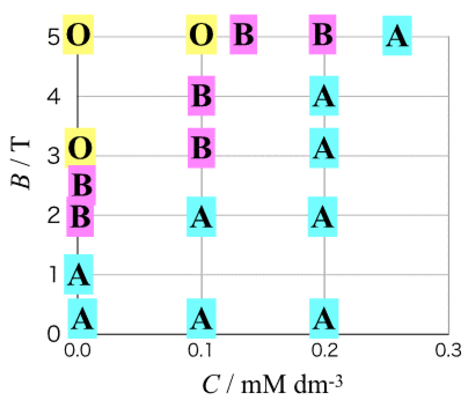 Magnetochemistry 08 00067 g007 550