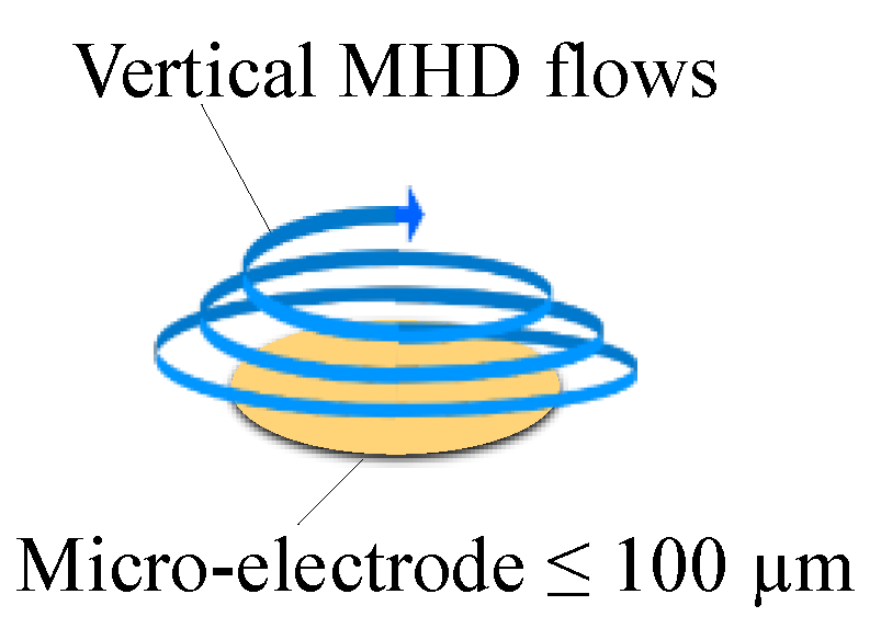 Magnetochemistry 08 00067 g008 550