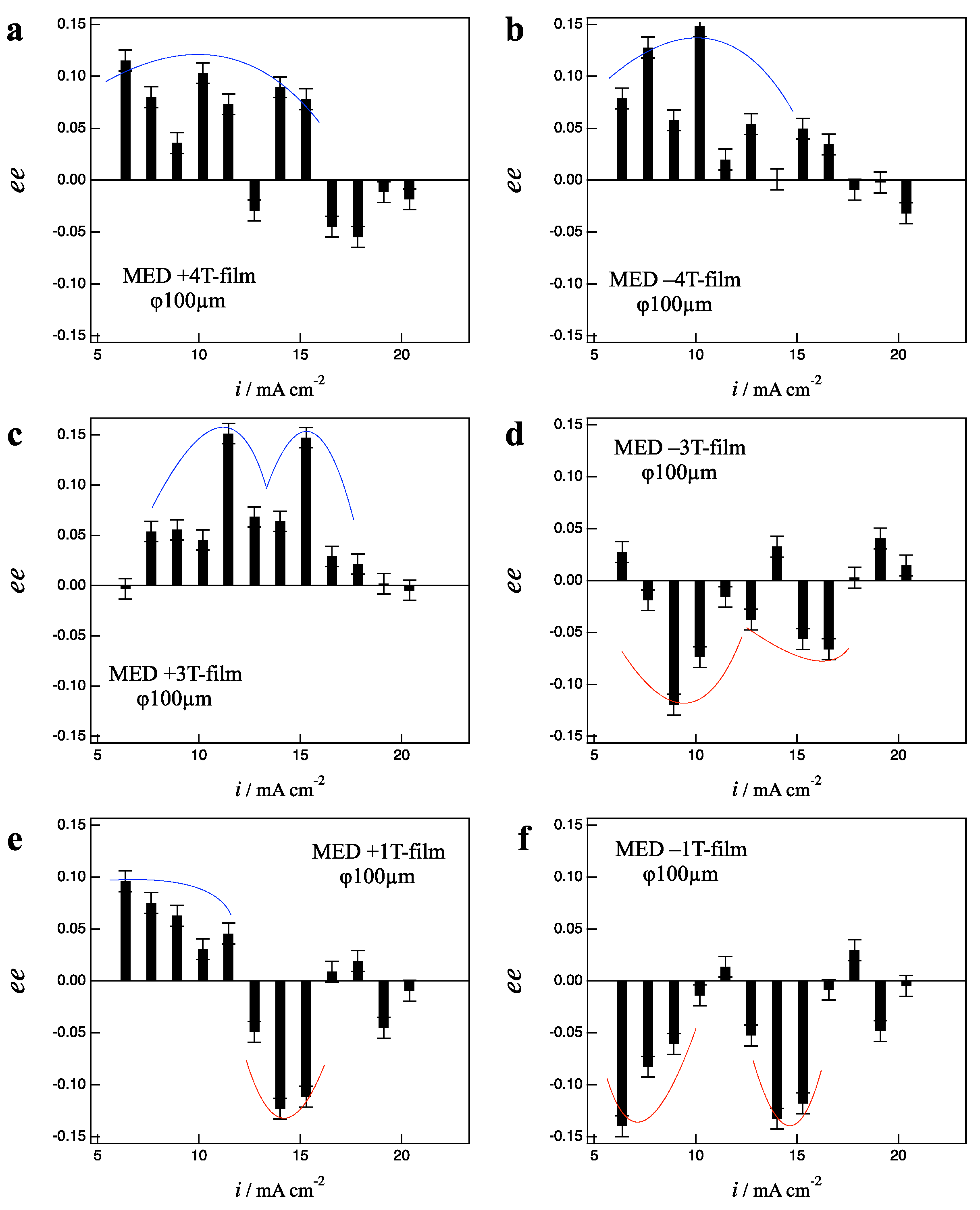 Magnetochemistry 08 00067 g009 550