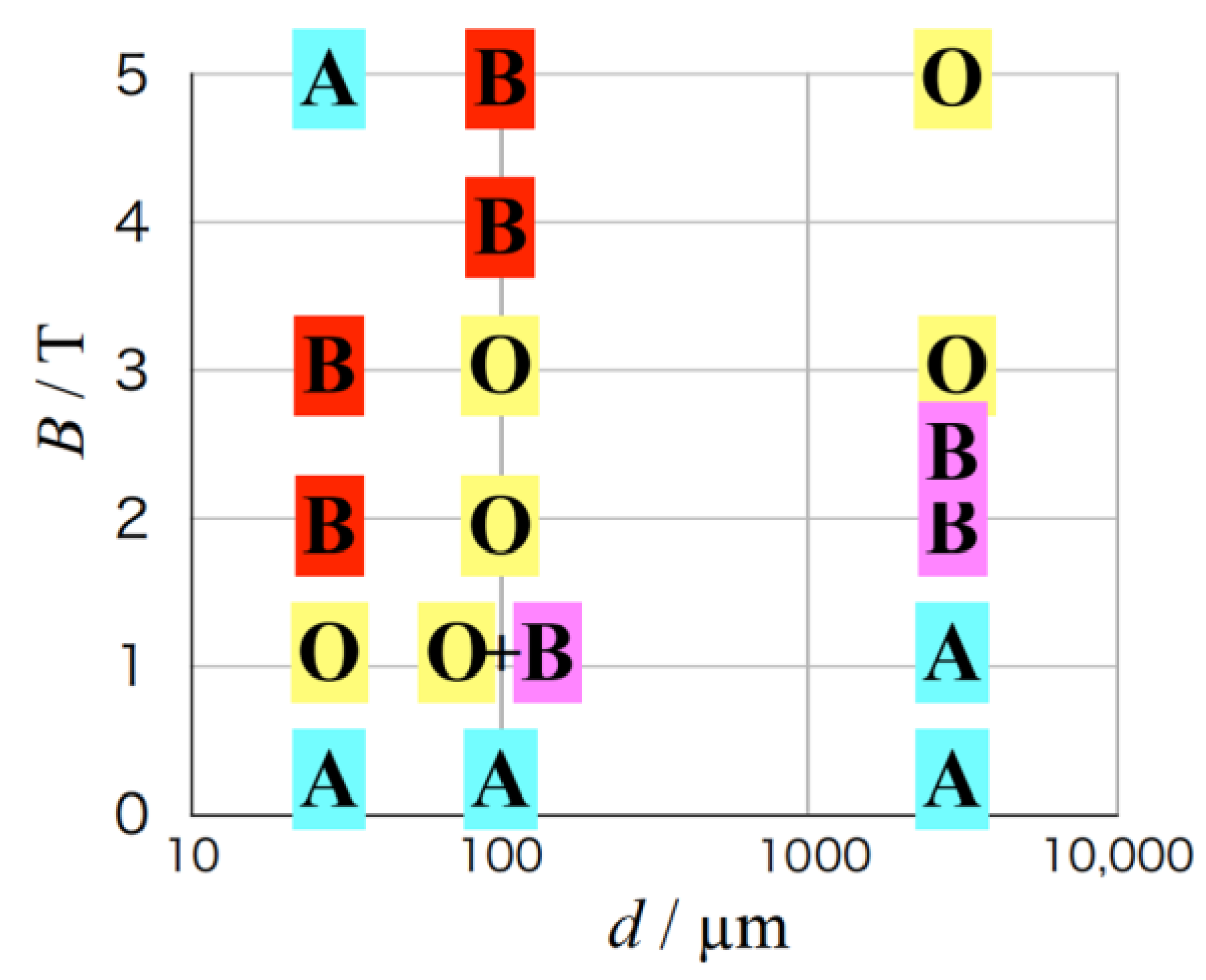 Magnetochemistry 08 00067 g010 550