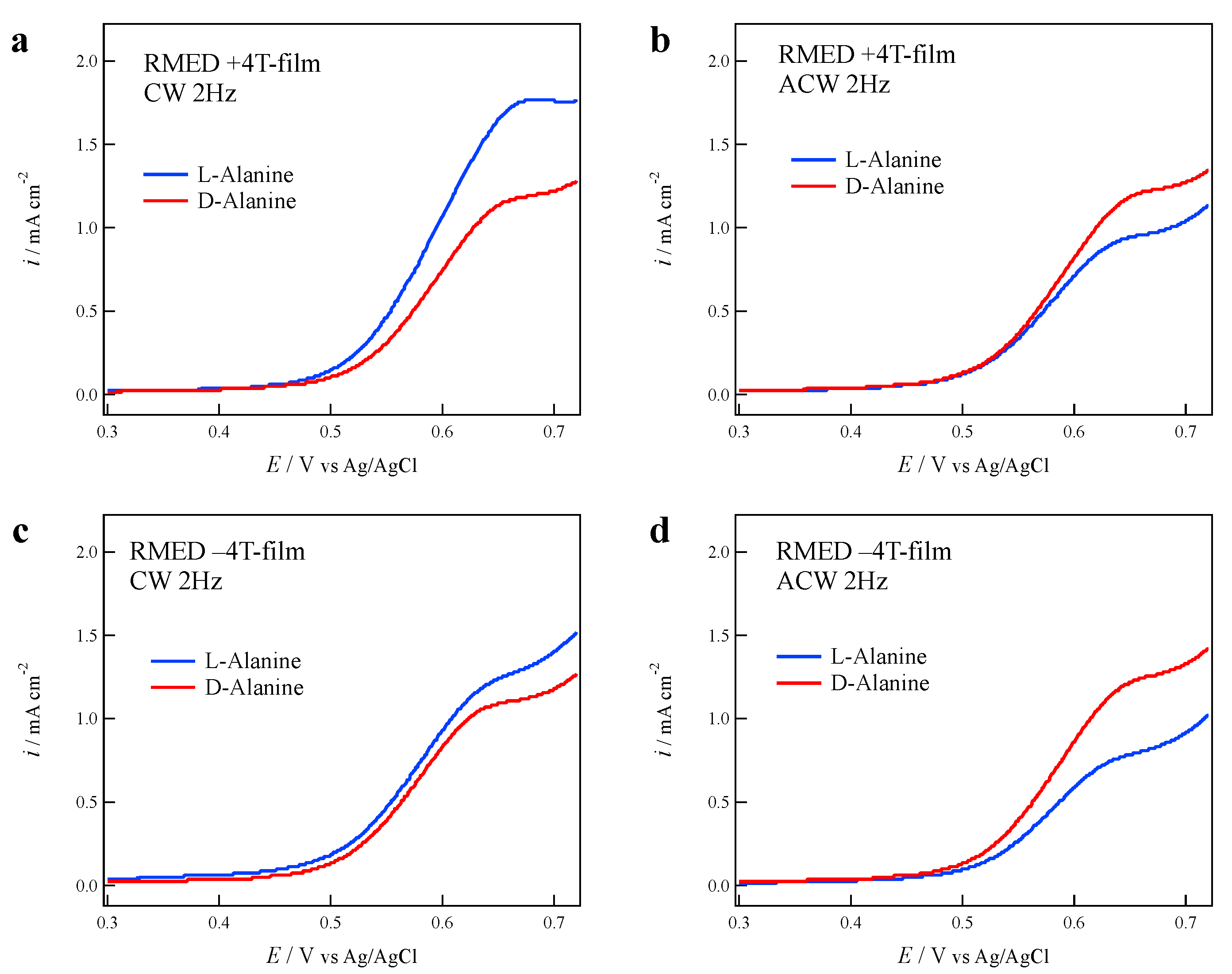 Magnetochemistry 08 00067 g012 550
