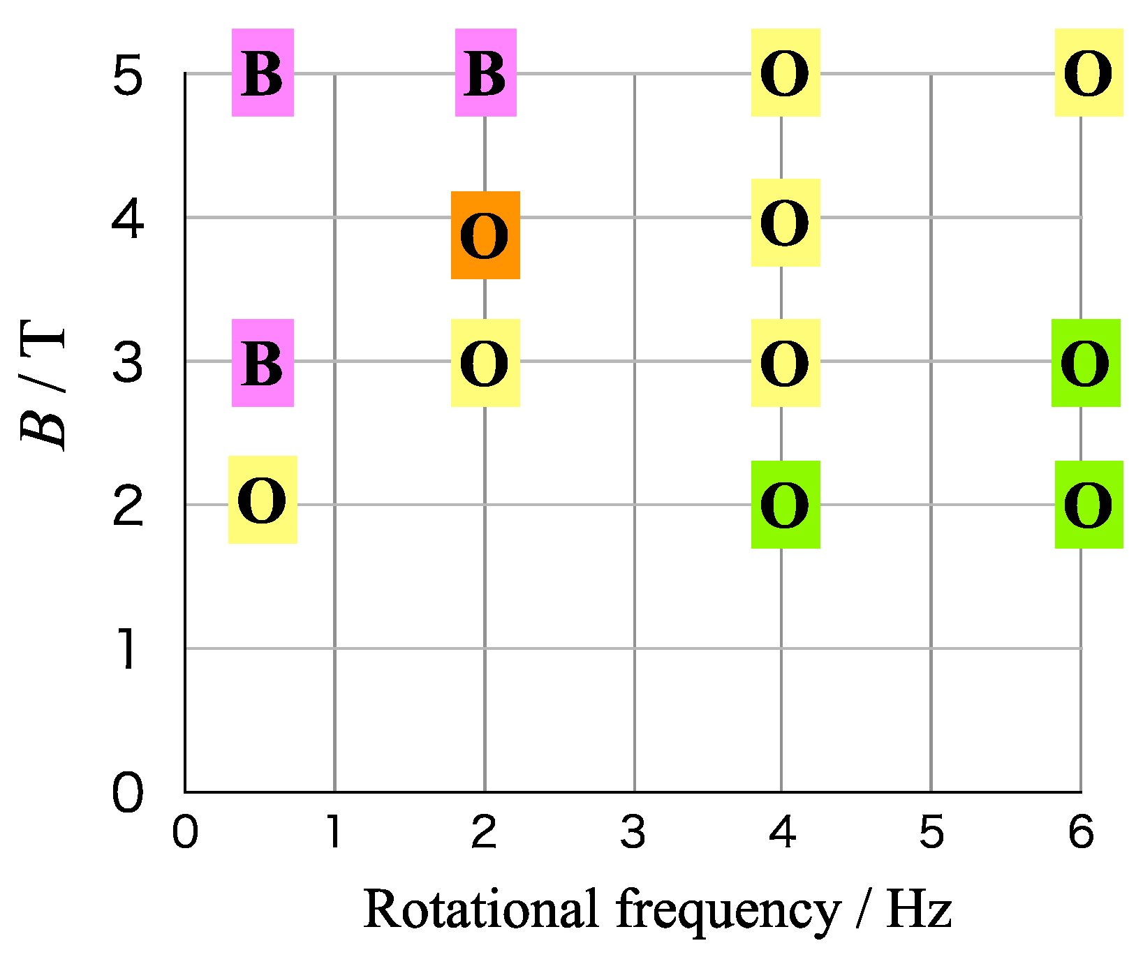 Magnetochemistry 08 00067 g014 550