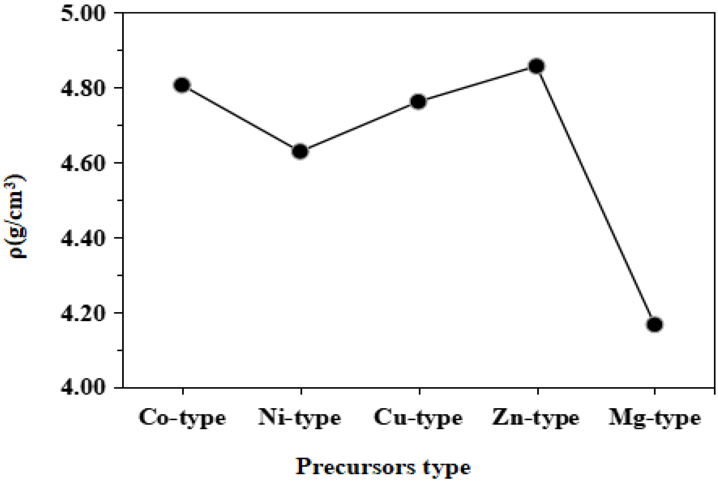 Magnetochemistry 08 00068 g003 550