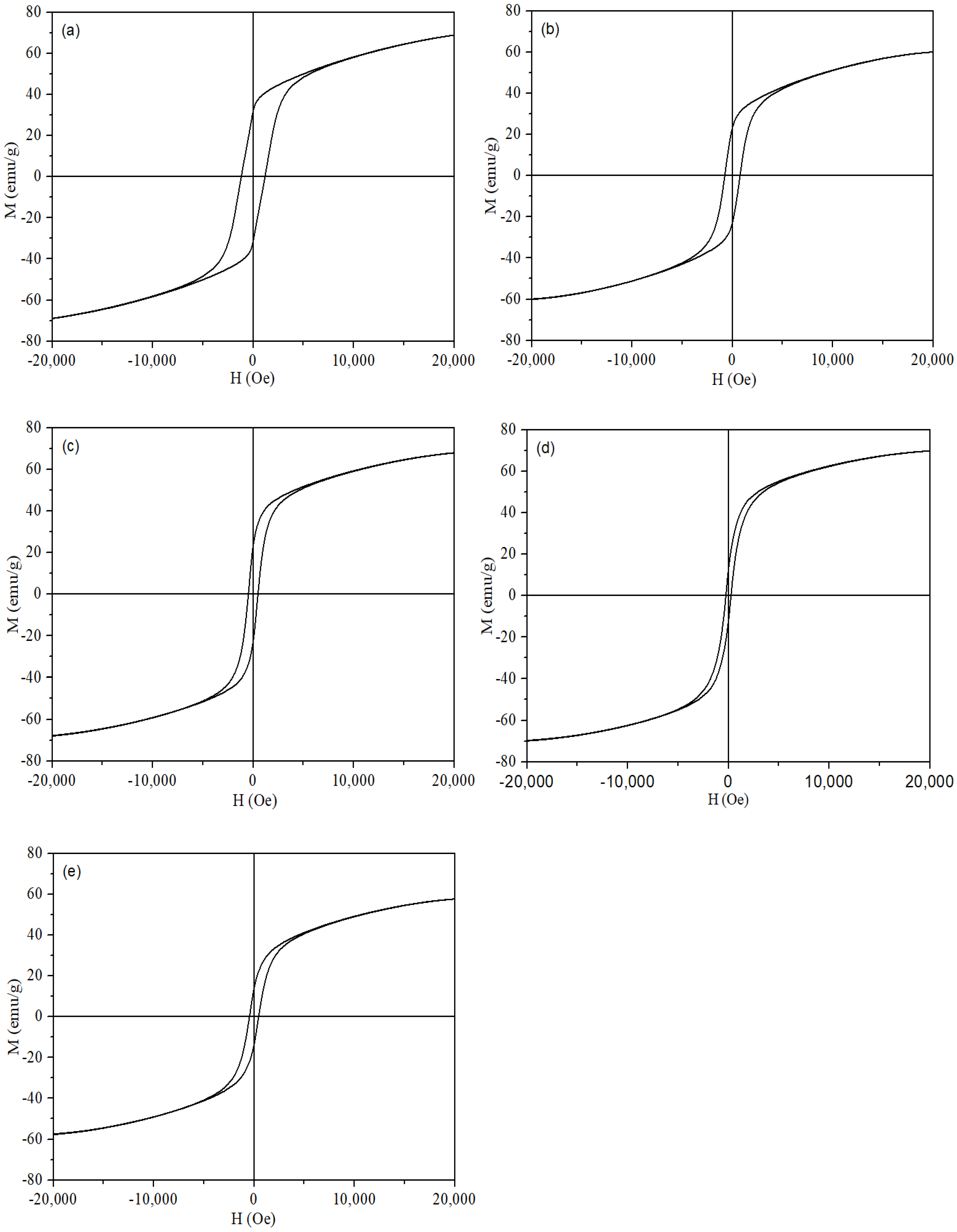 Magnetochemistry 08 00068 g005 550