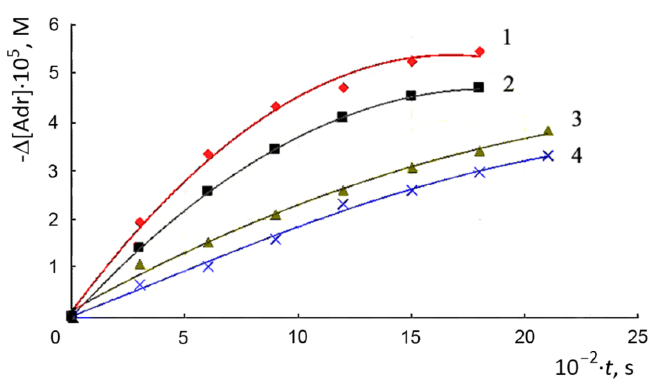 Magnetochemistry 08 00070 g001