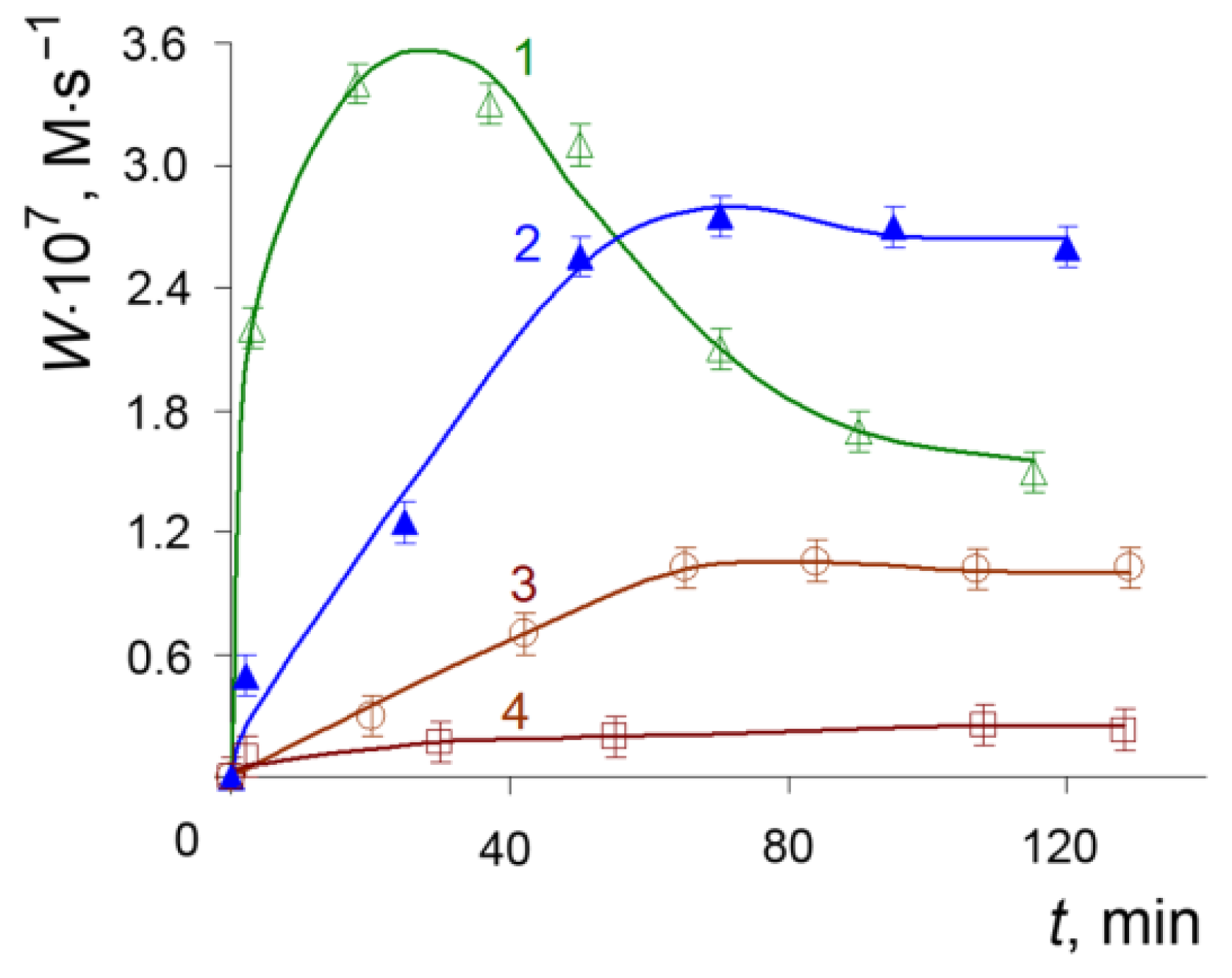 Magnetochemistry 08 00070 g003
