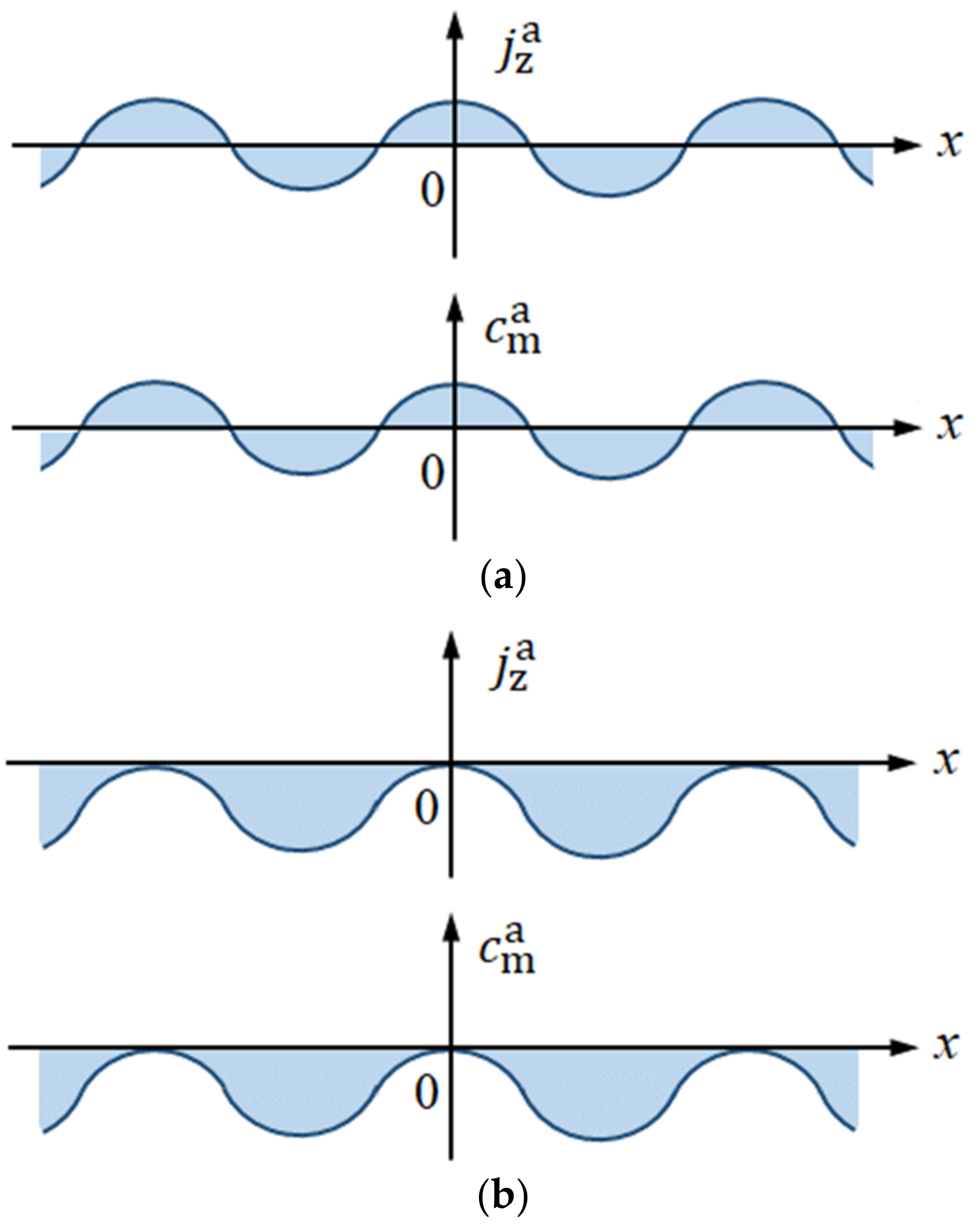 Magnetochemistry 08 00071 g006
