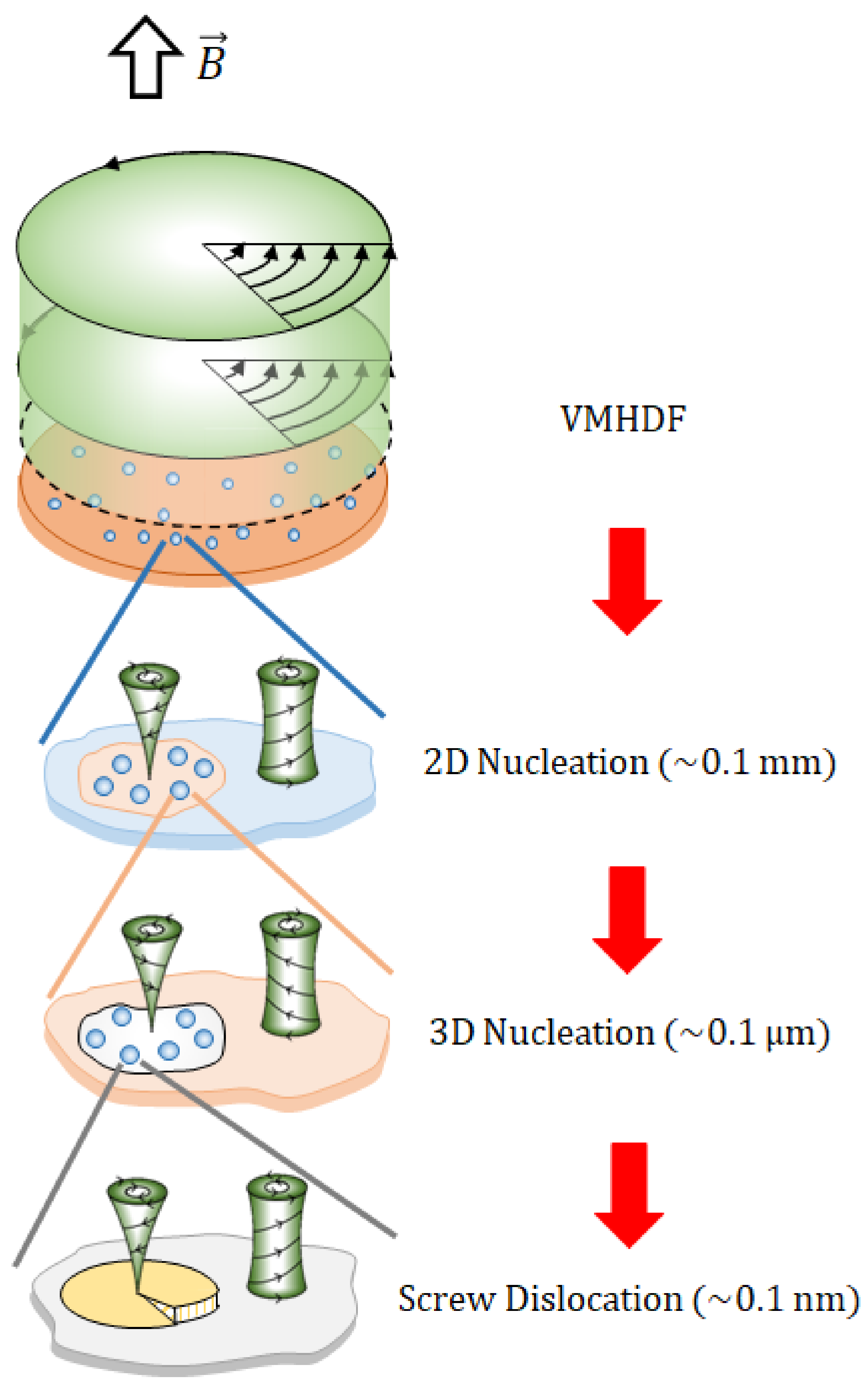 Magnetochemistry 08 00071 g009