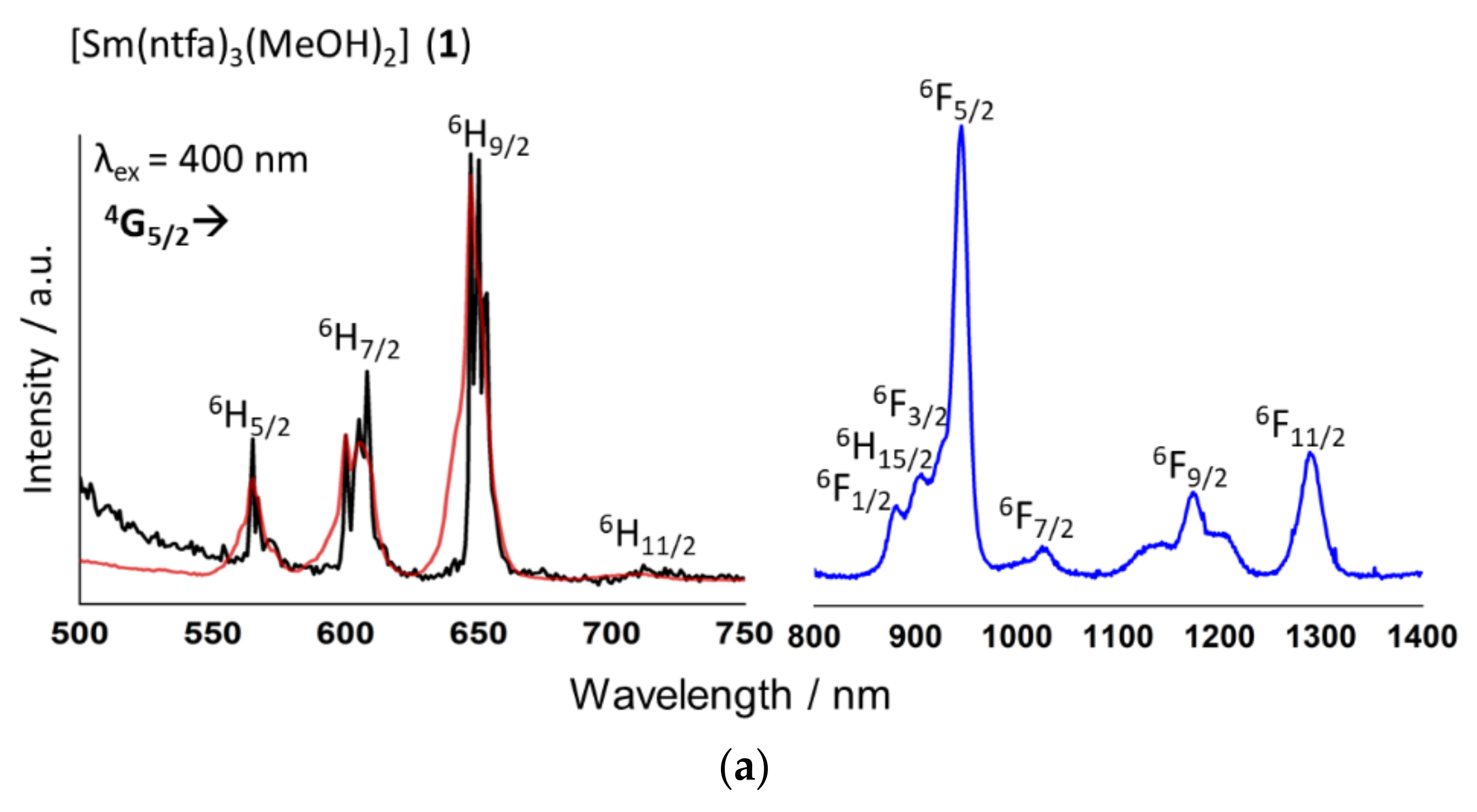 Magnetochemistry 08 00072 g003a