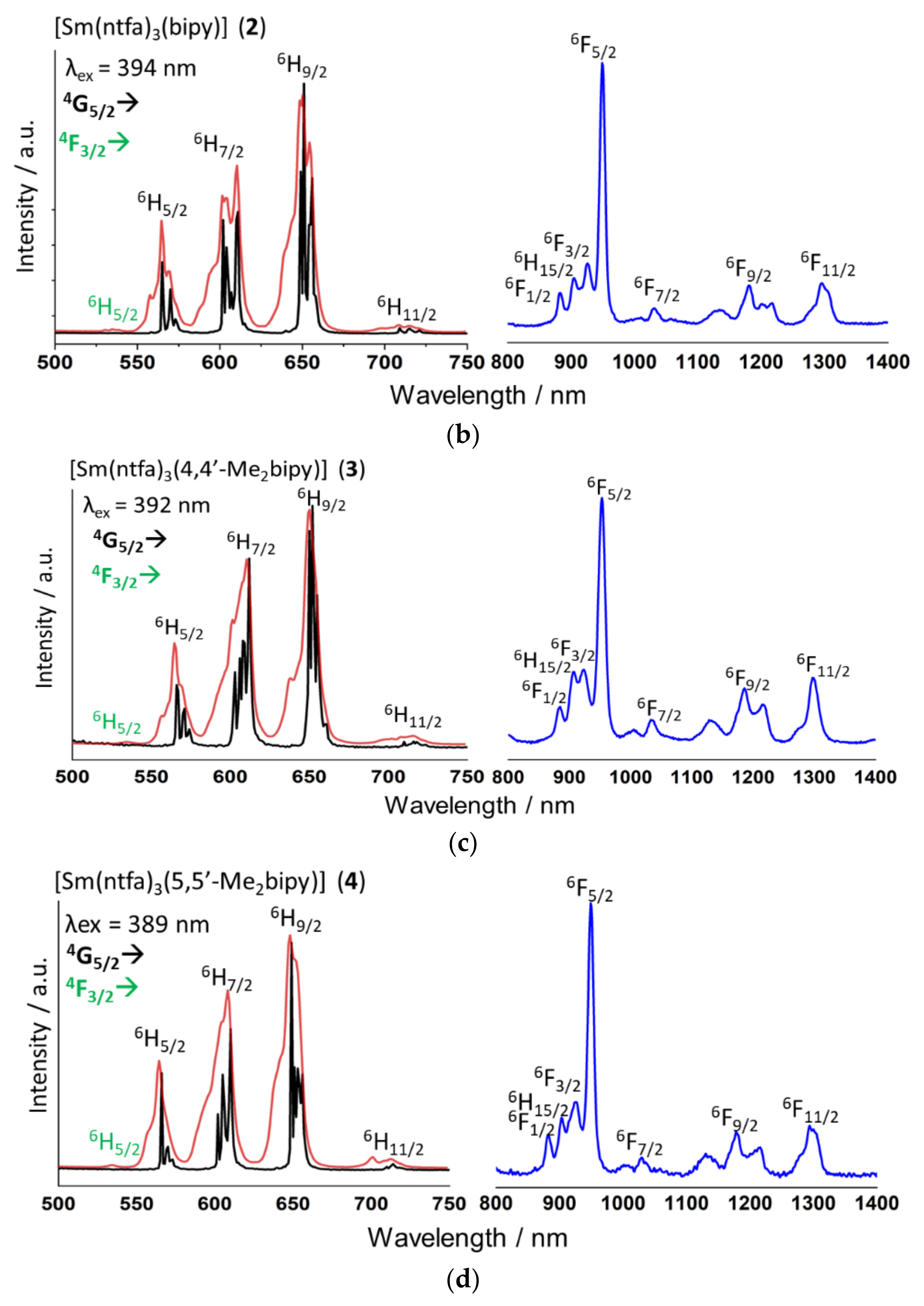 Magnetochemistry 08 00072 g003b