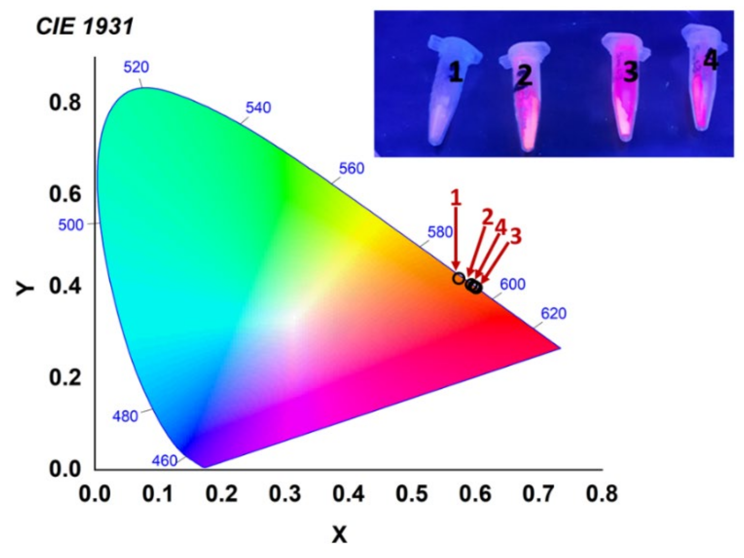 Magnetochemistry 08 00072 g004