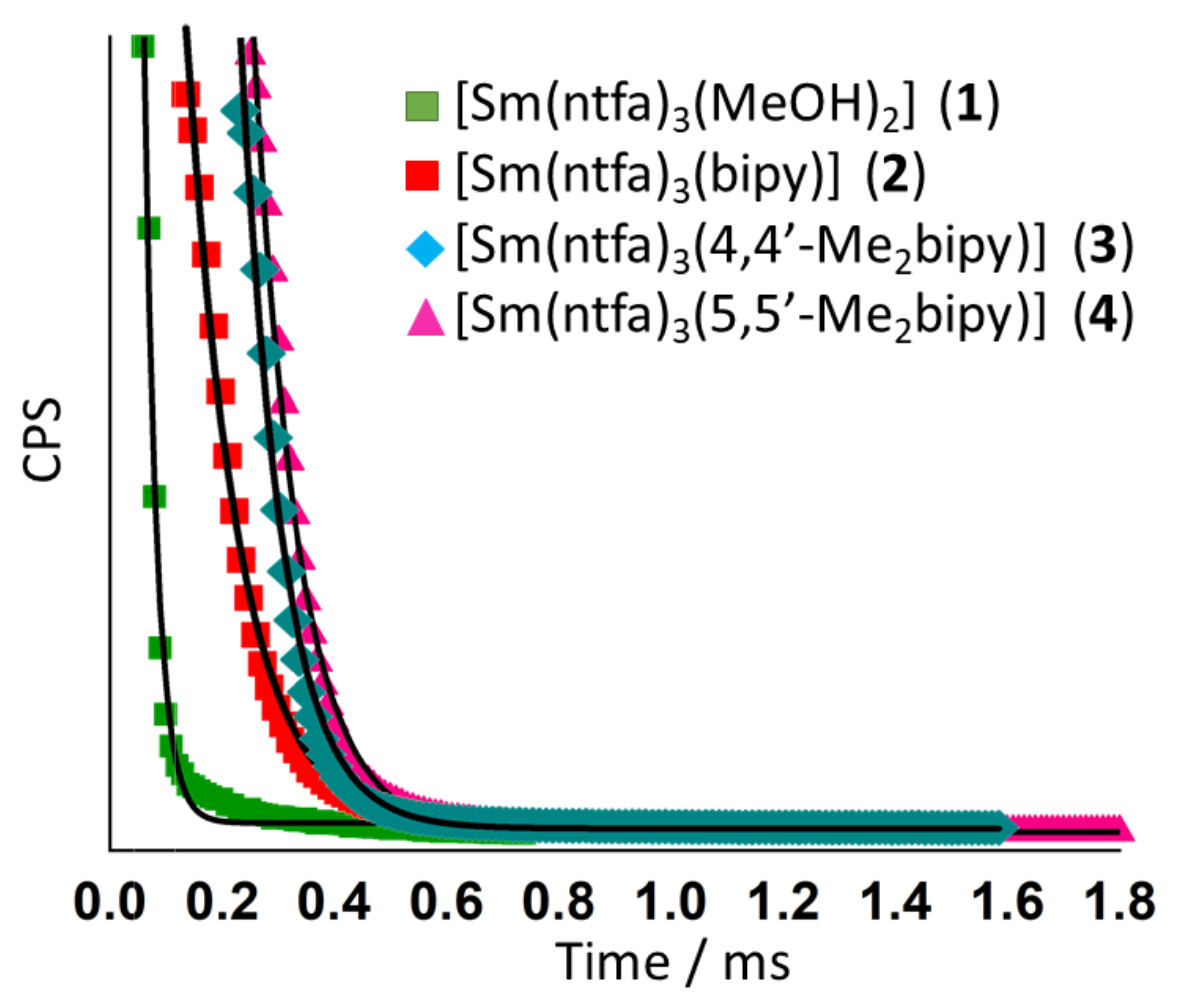 Magnetochemistry 08 00072 g005