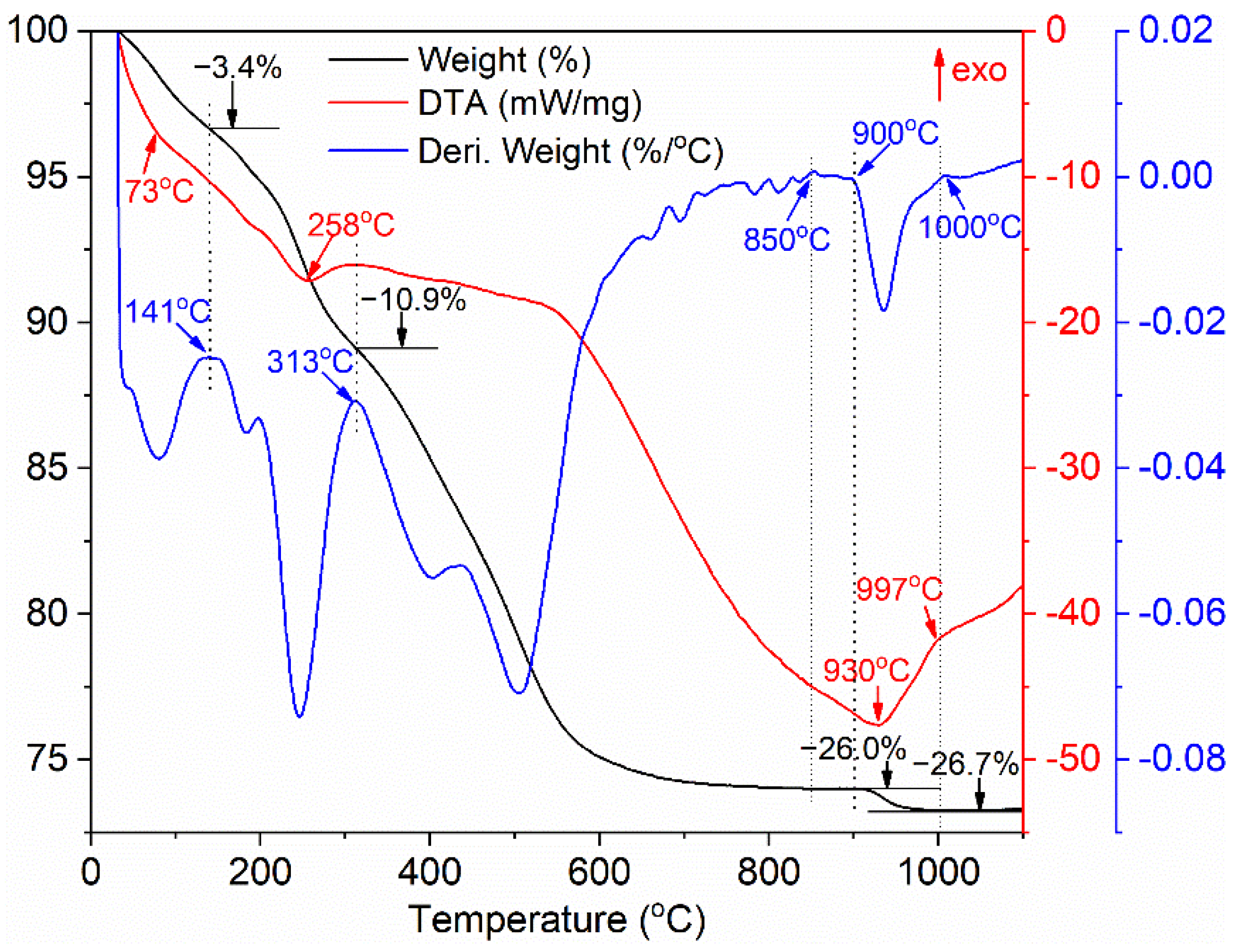 Magnetochemistry 08 00073 g001