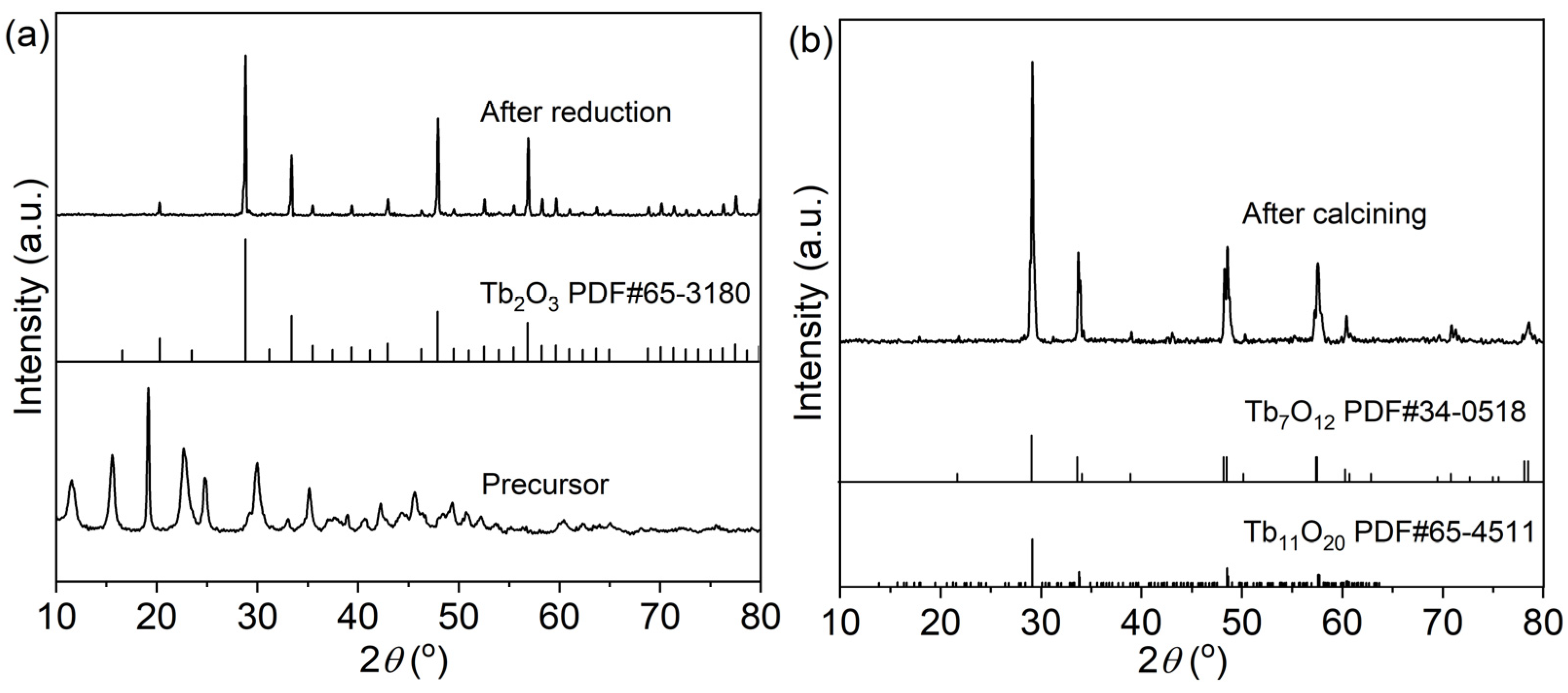 Magnetochemistry 08 00073 g003