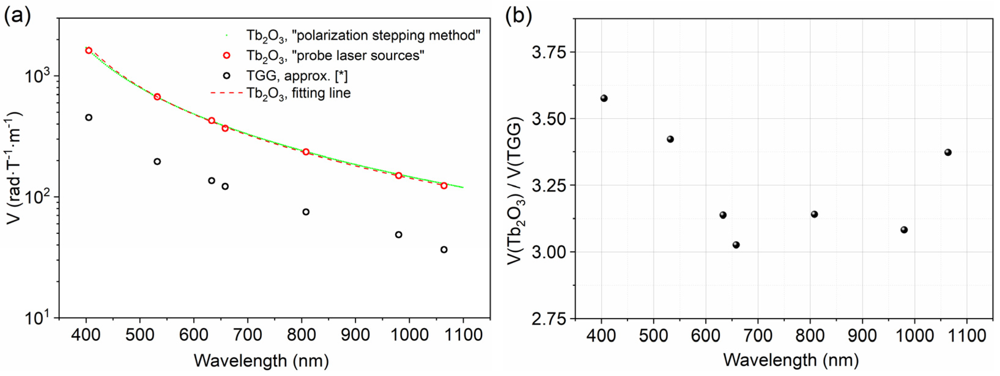Magnetochemistry 08 00073 g008