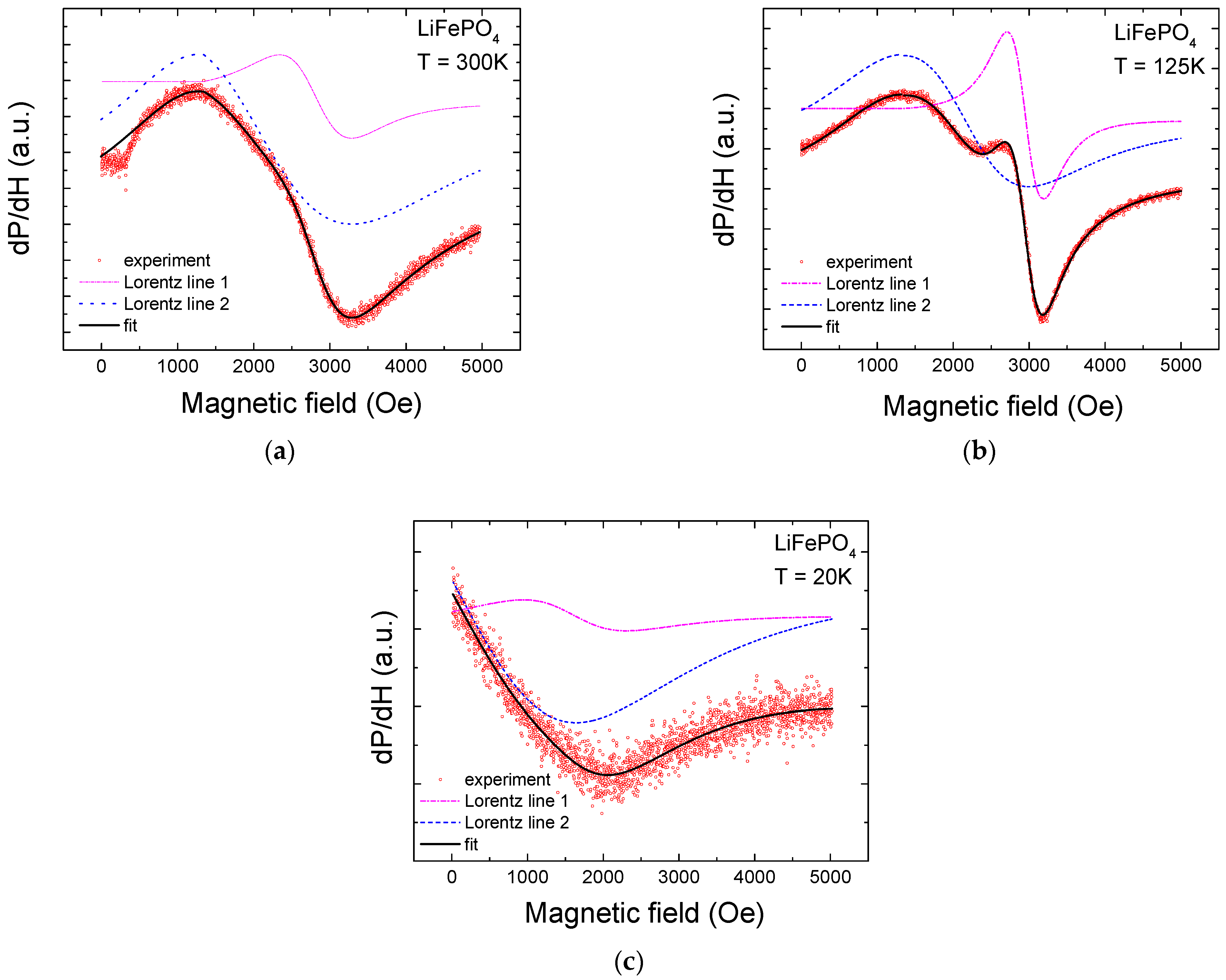 Magnetochemistry 08 00074 g003
