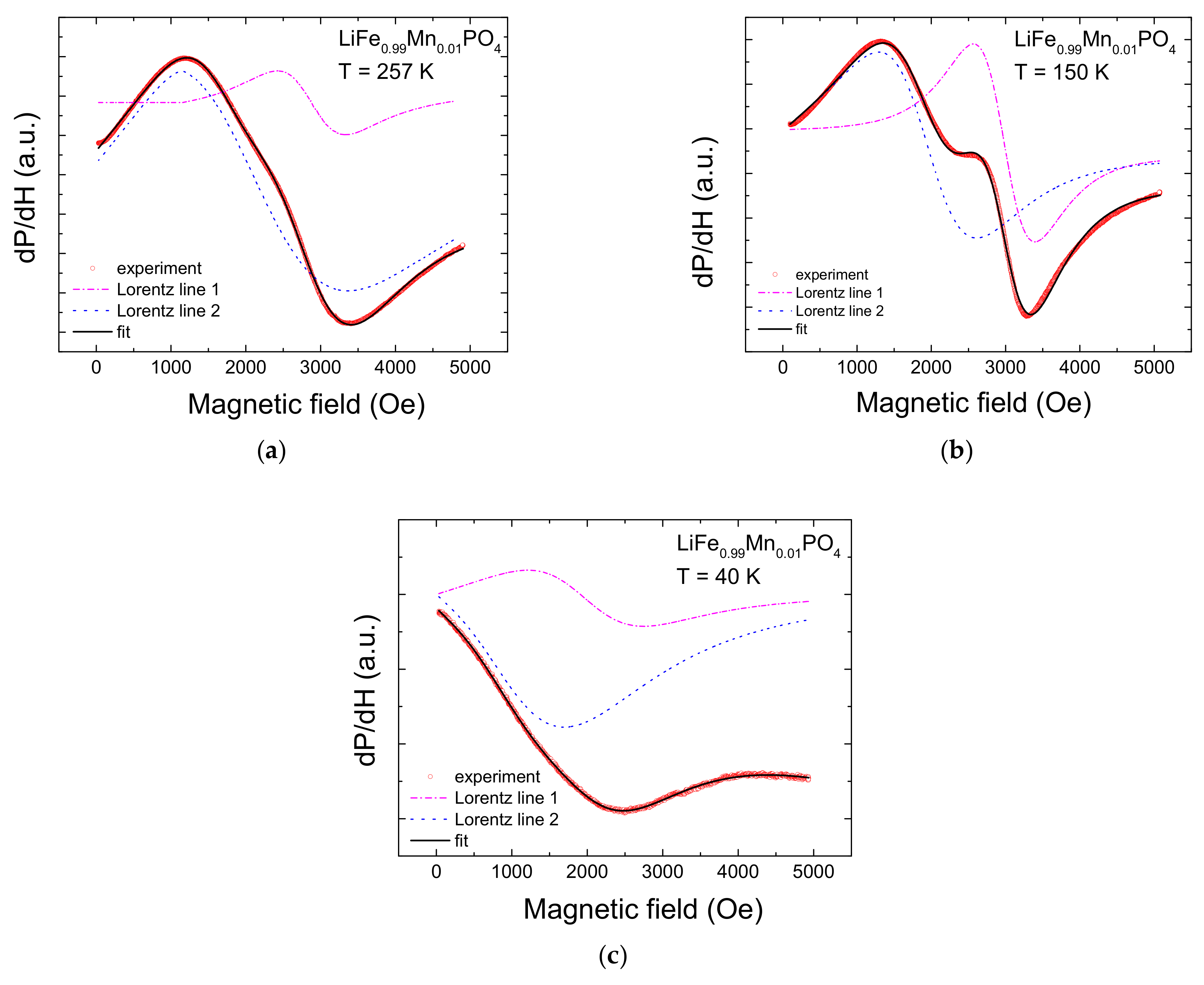 Magnetochemistry 08 00074 g004