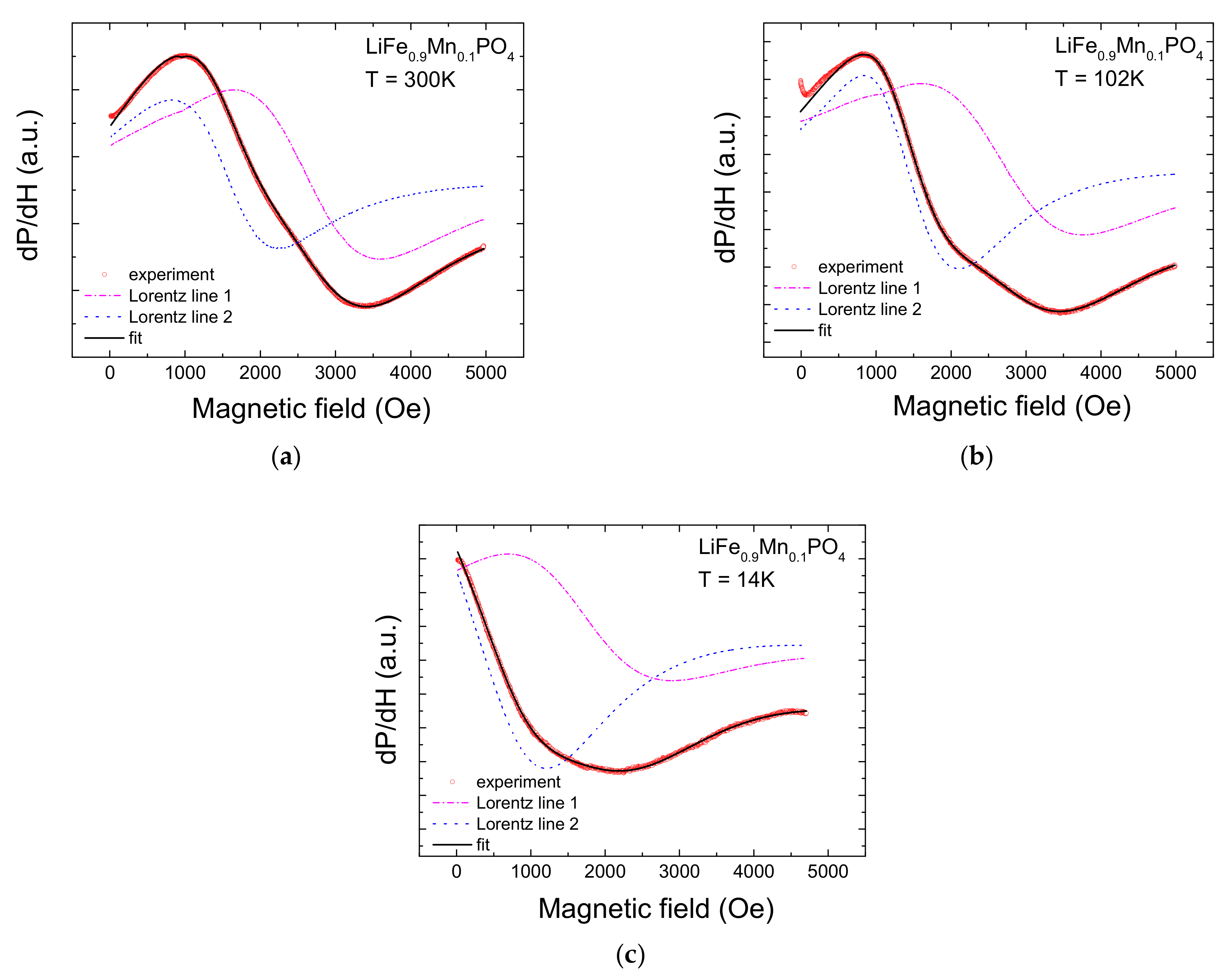 Magnetochemistry 08 00074 g005