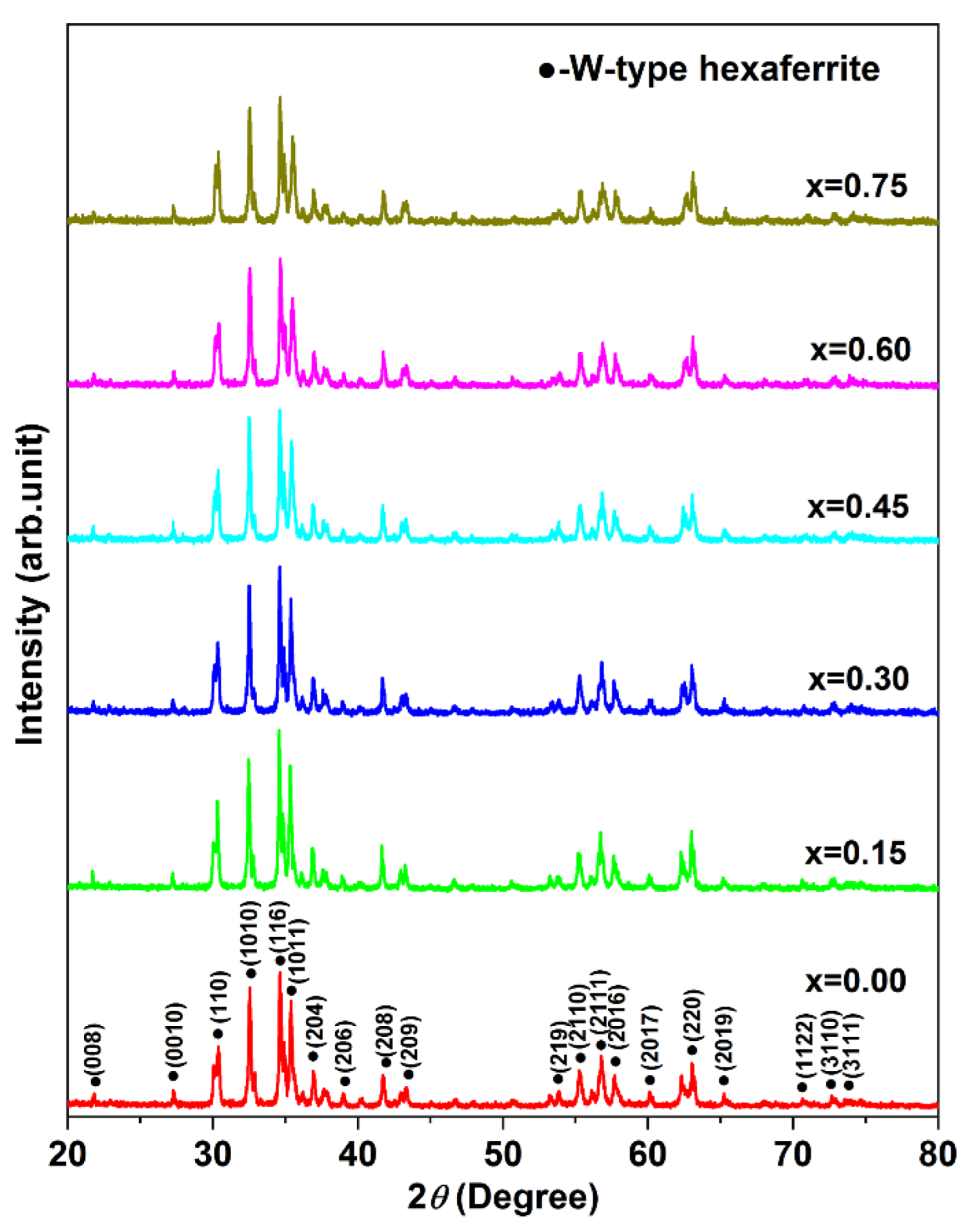 Magnetochemistry 08 00075 g001