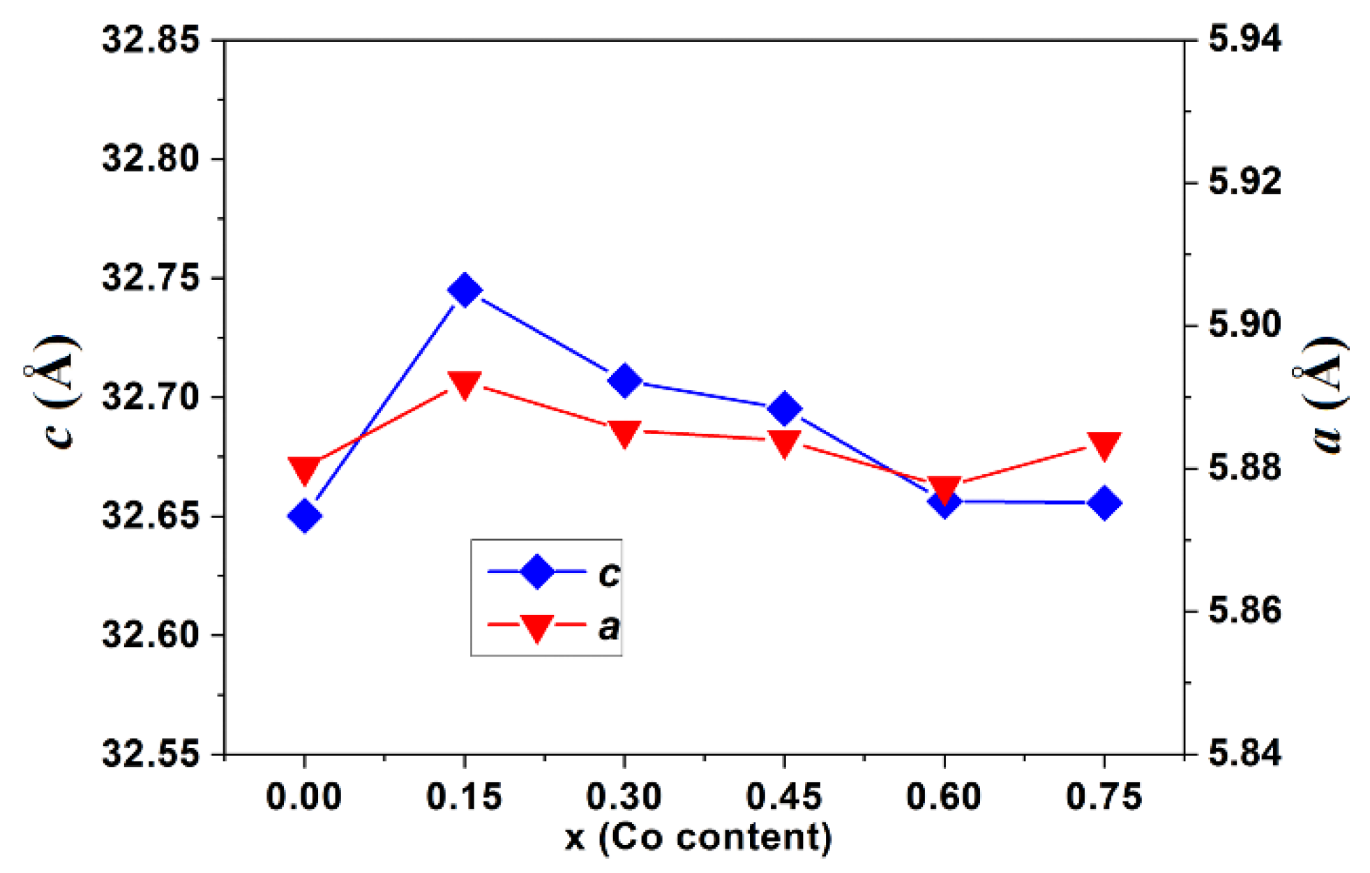 Magnetochemistry 08 00075 g002