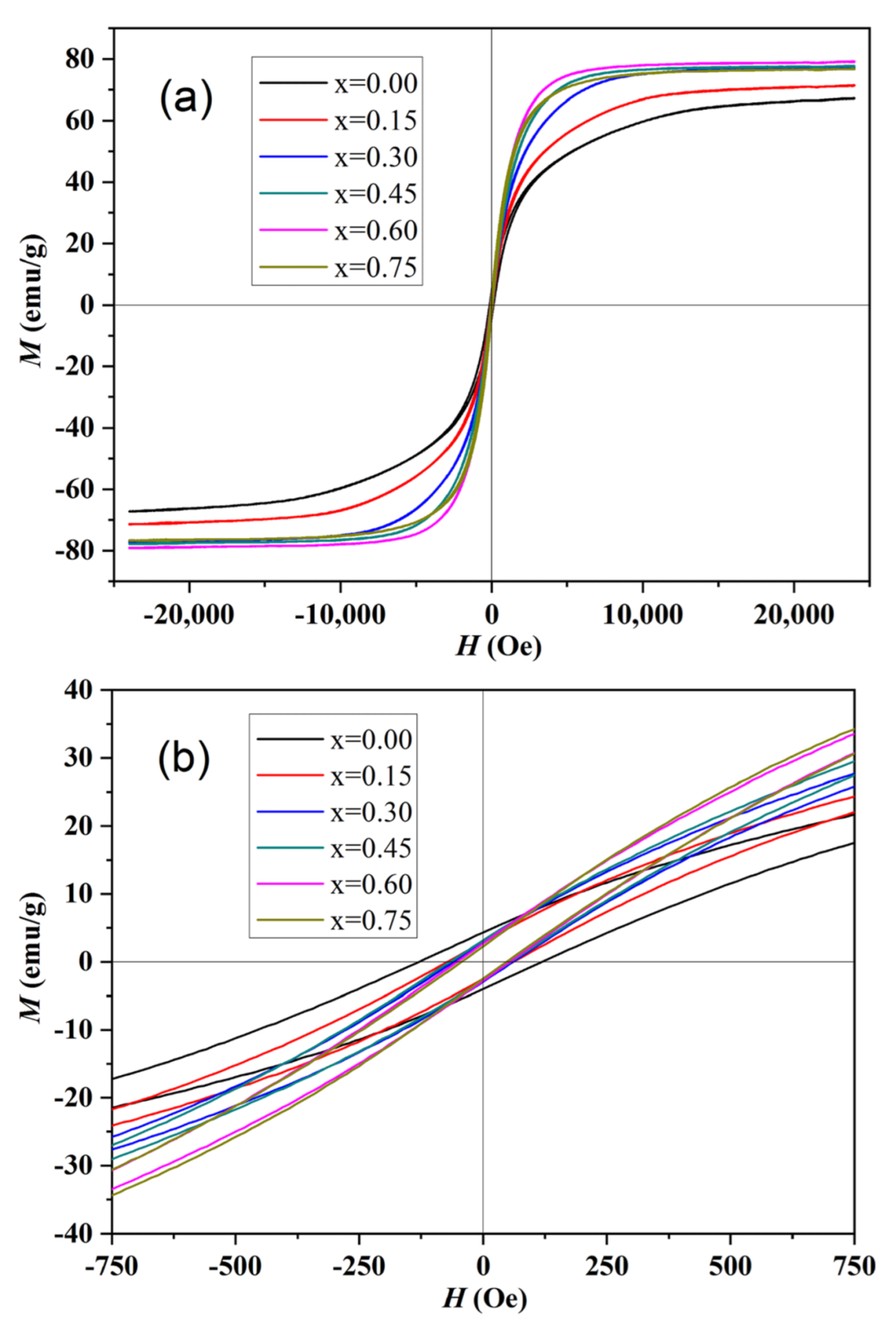 Magnetochemistry 08 00075 g005