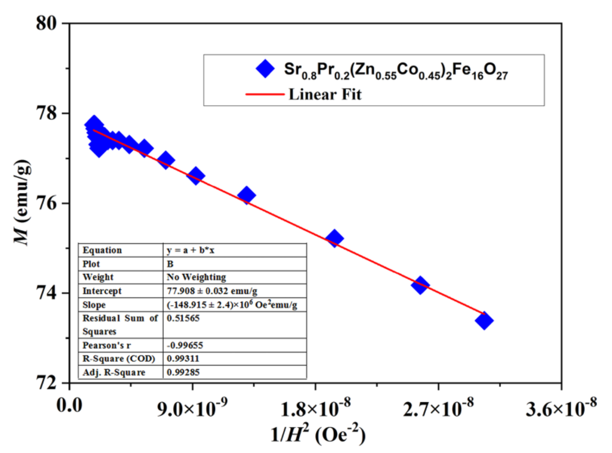 Magnetochemistry 08 00075 g008