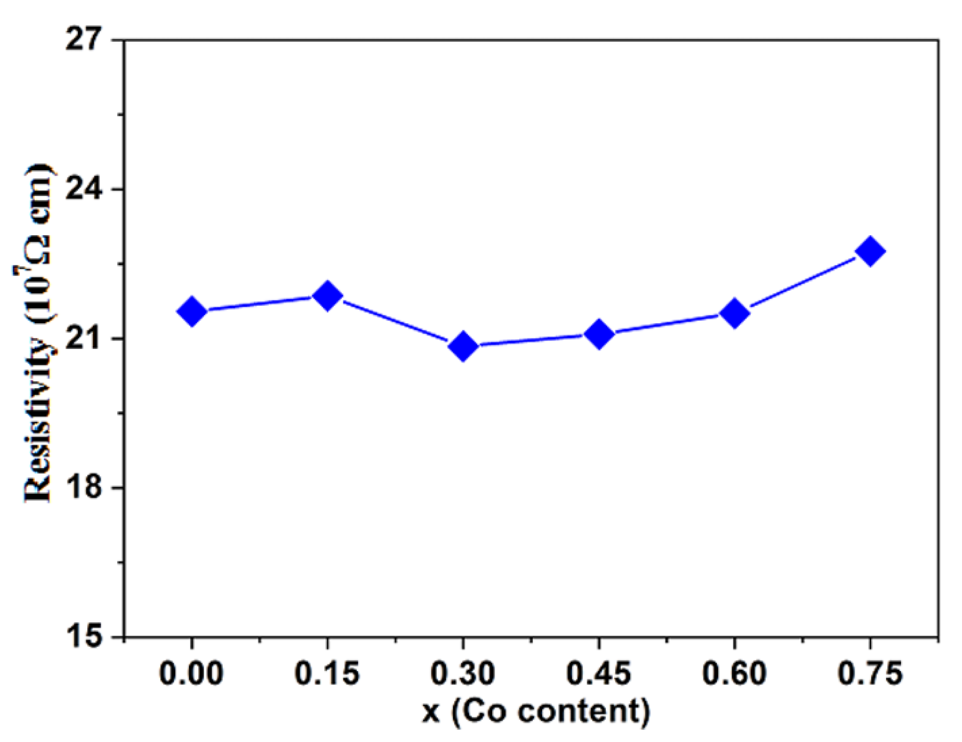 Magnetochemistry 08 00075 g011