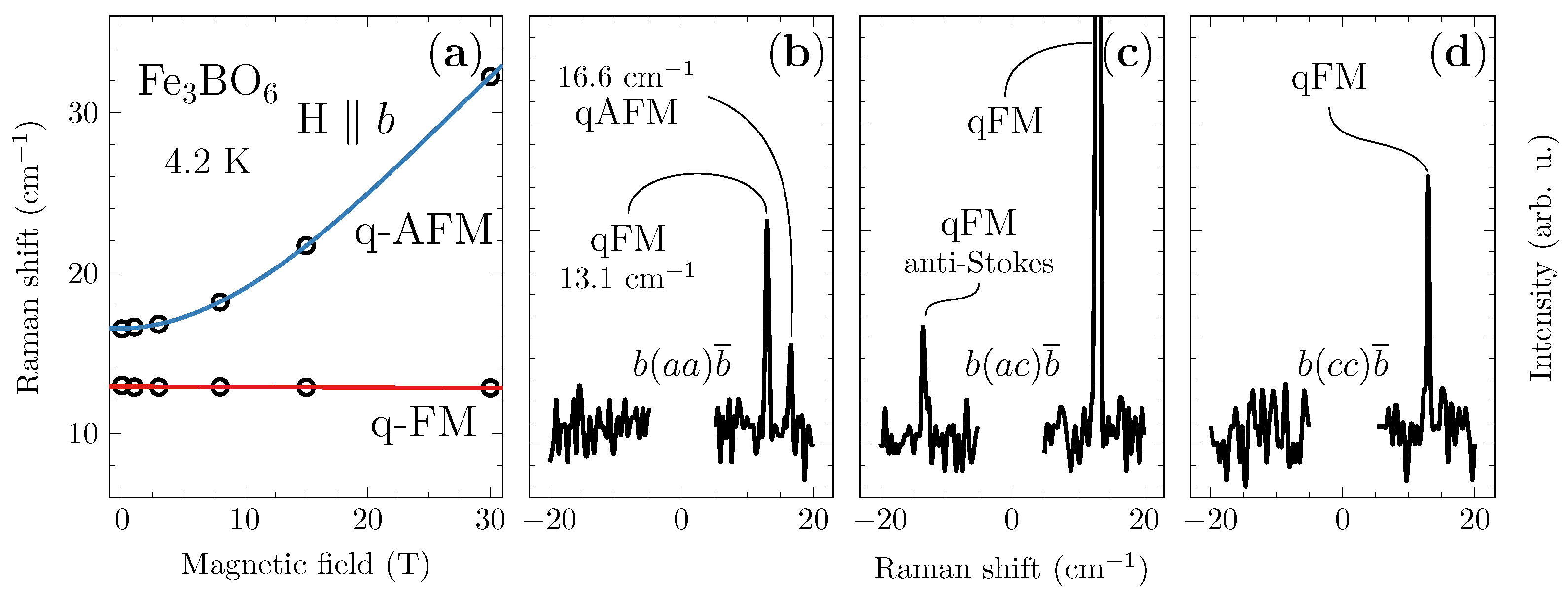 Magnetochemistry 08 00077 g005