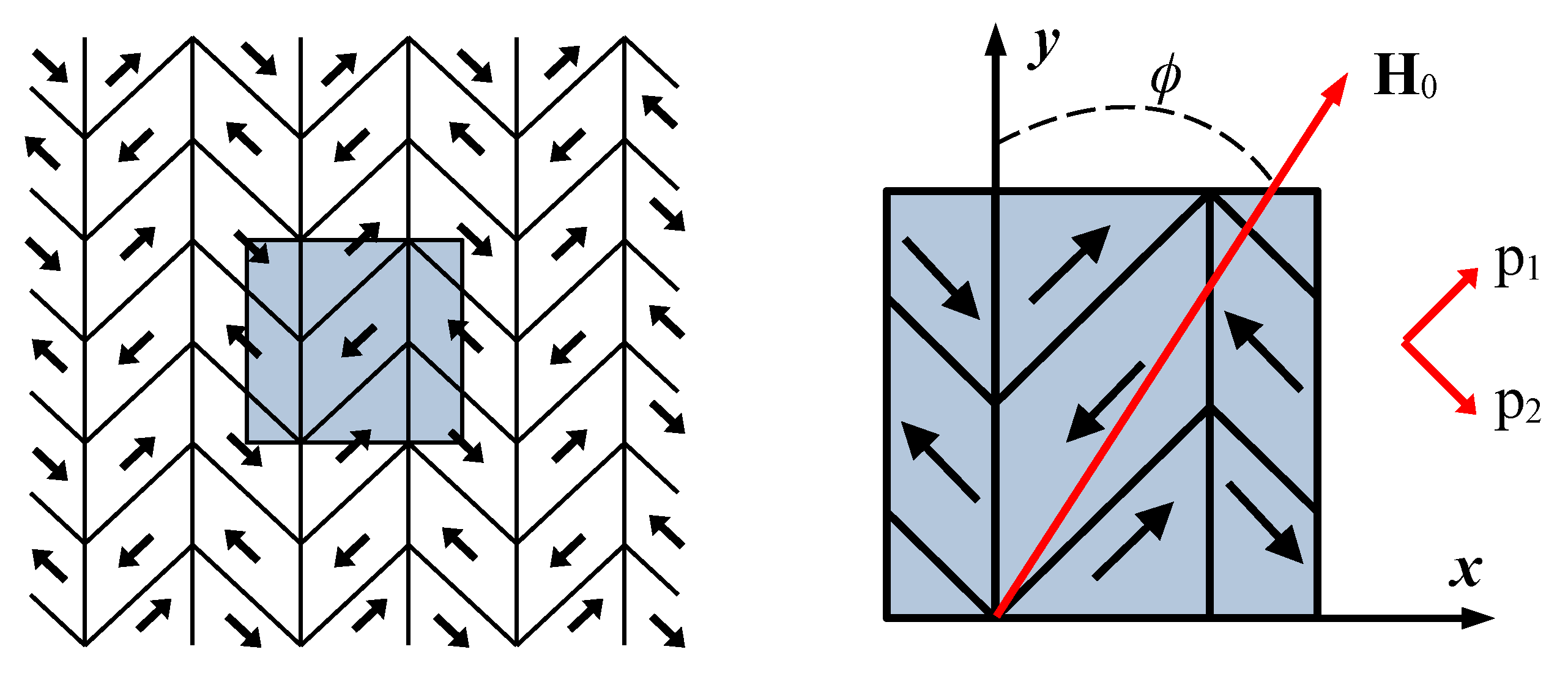 Magnetochemistry 08 00078 g001 550