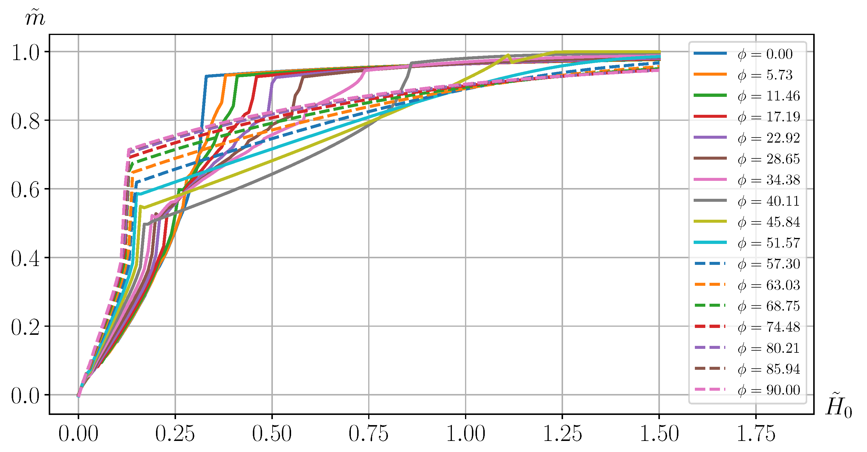 Magnetochemistry 08 00078 g002 550