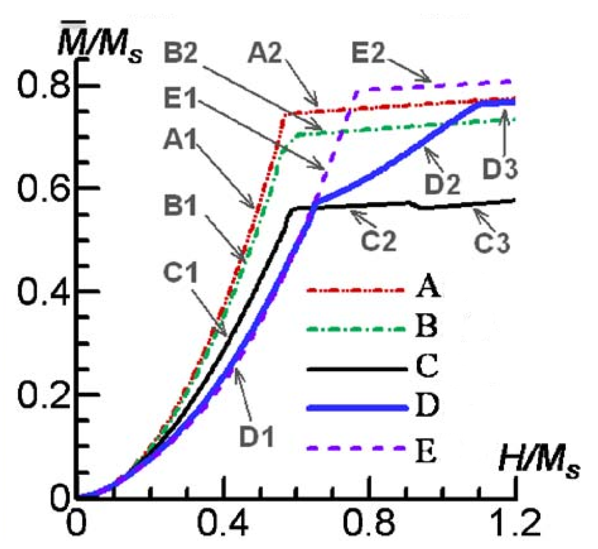 Magnetochemistry 08 00078 g003 550