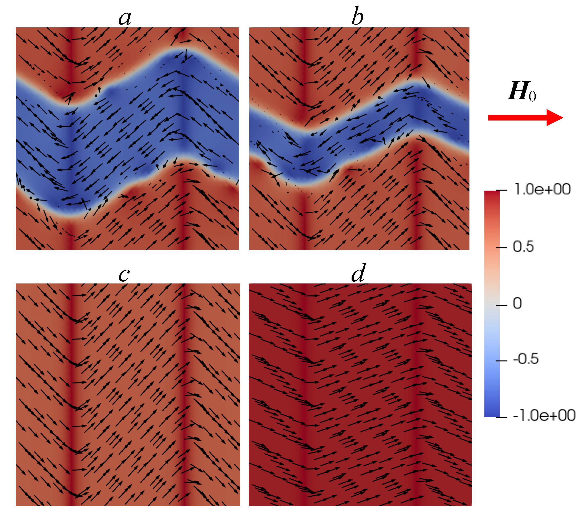 Magnetochemistry 08 00078 g007 550