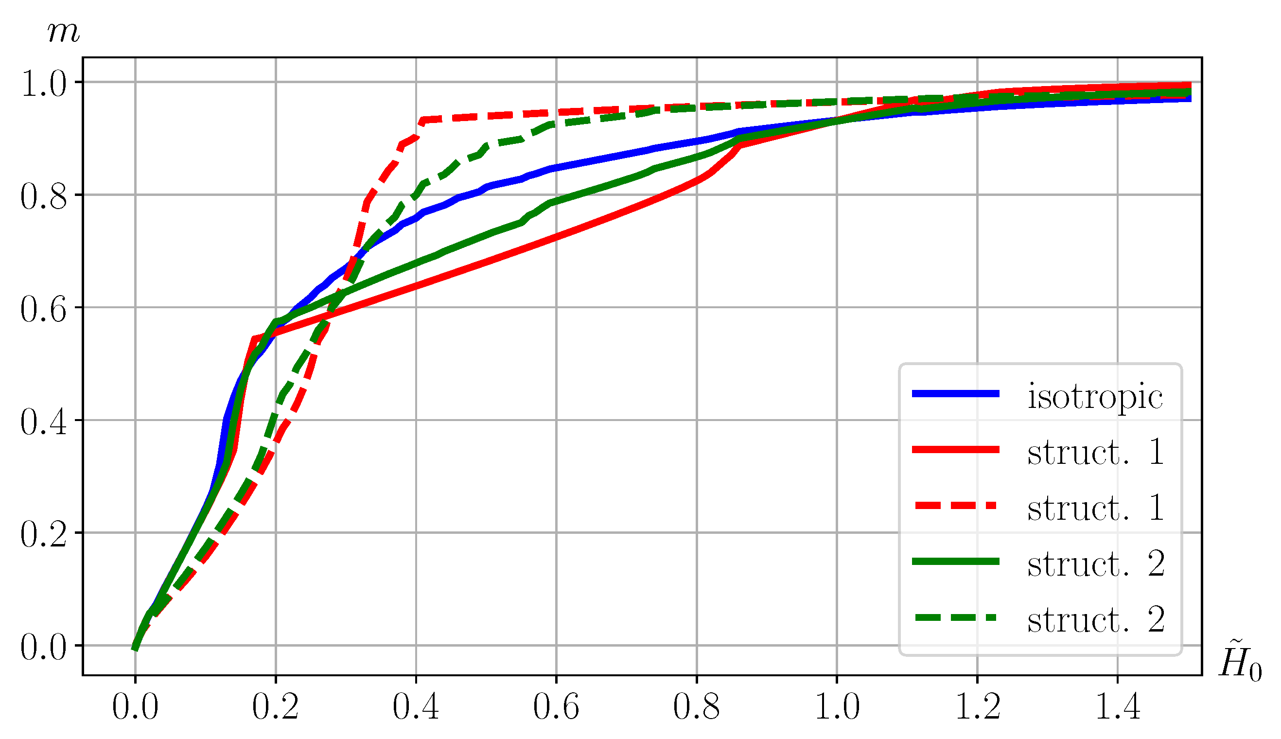 Magnetochemistry 08 00078 g009 550