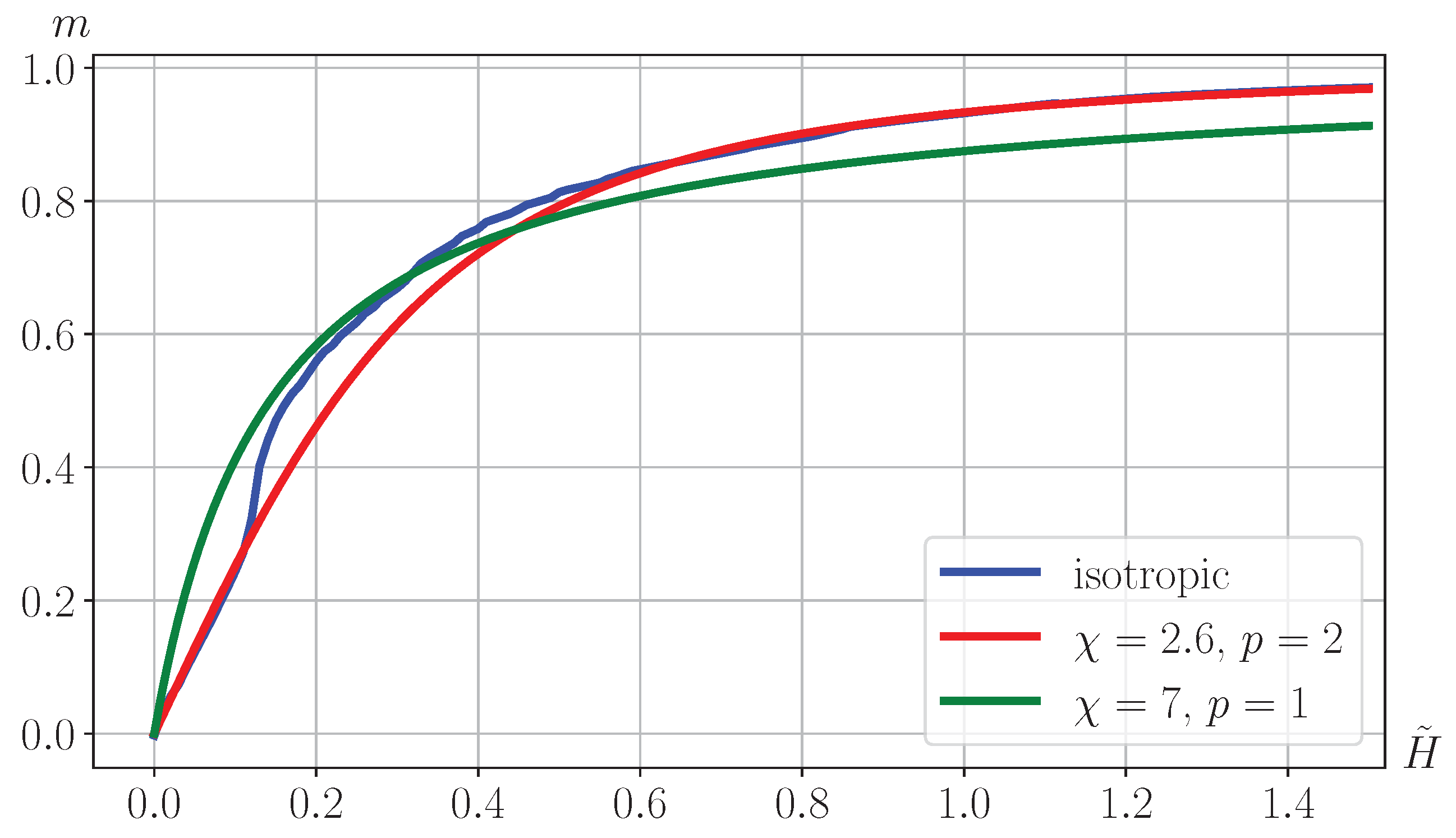 Magnetochemistry 08 00078 g010 550