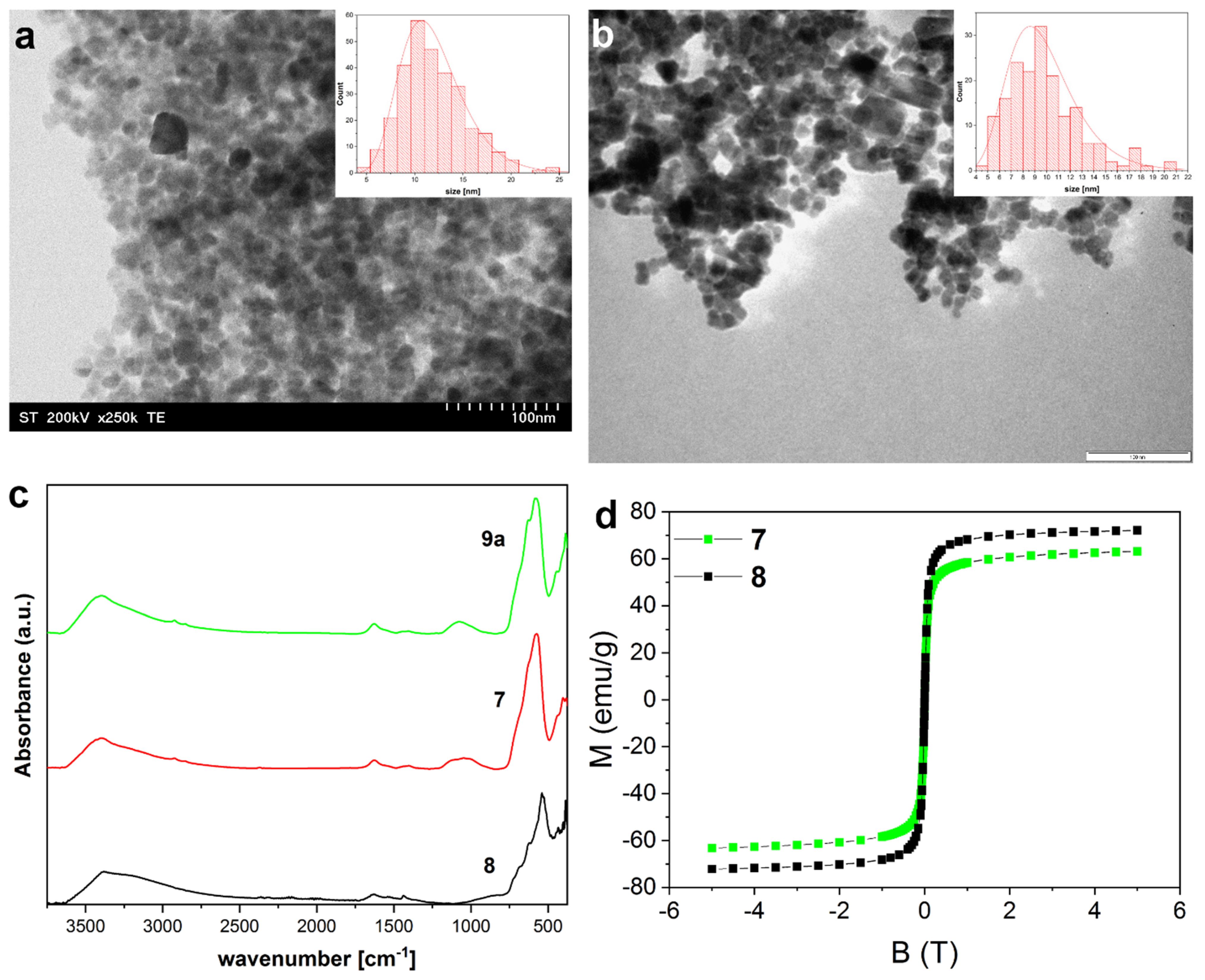 Magnetochemistry 08 00079 g001
