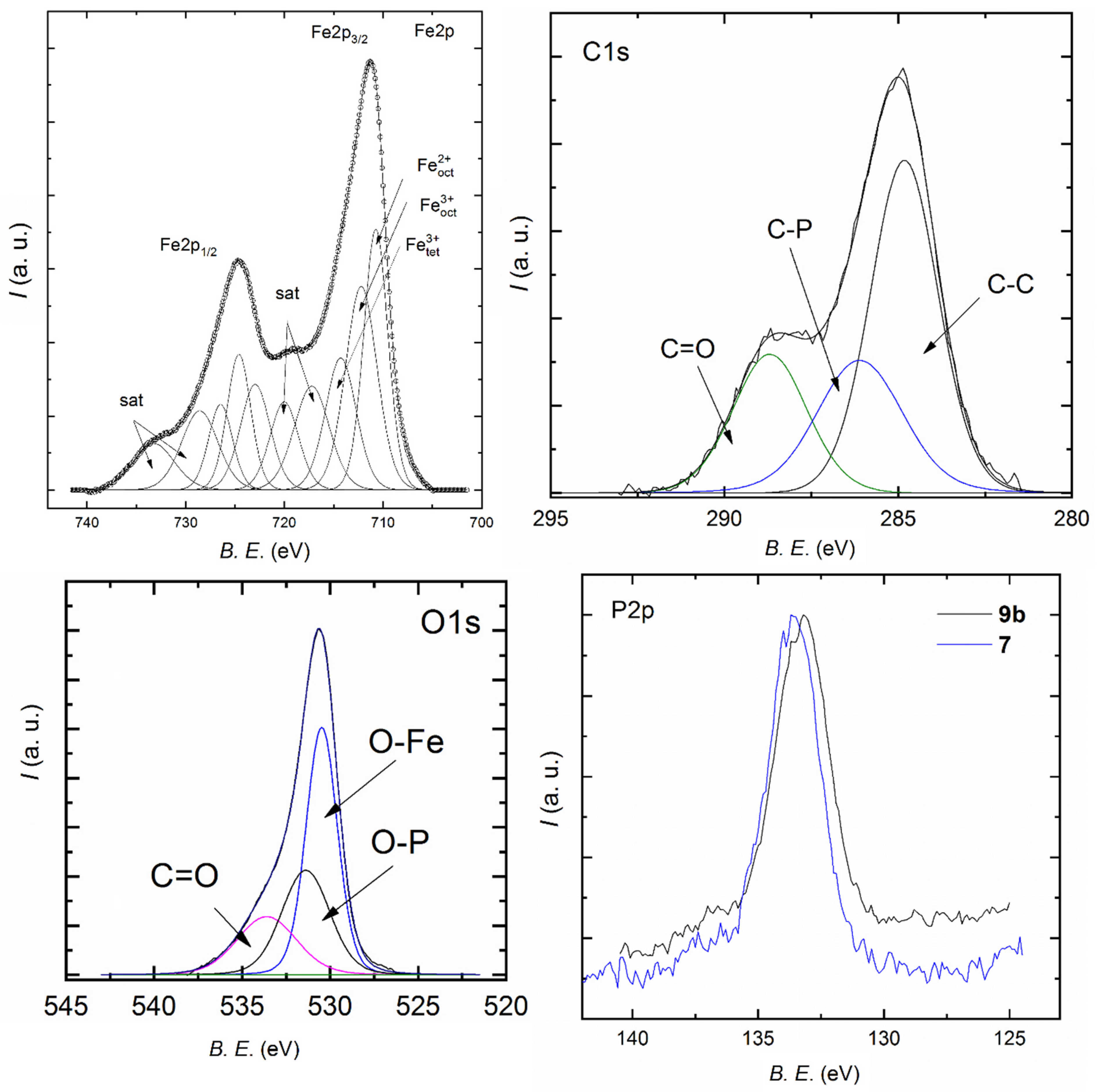 Magnetochemistry 08 00079 g002