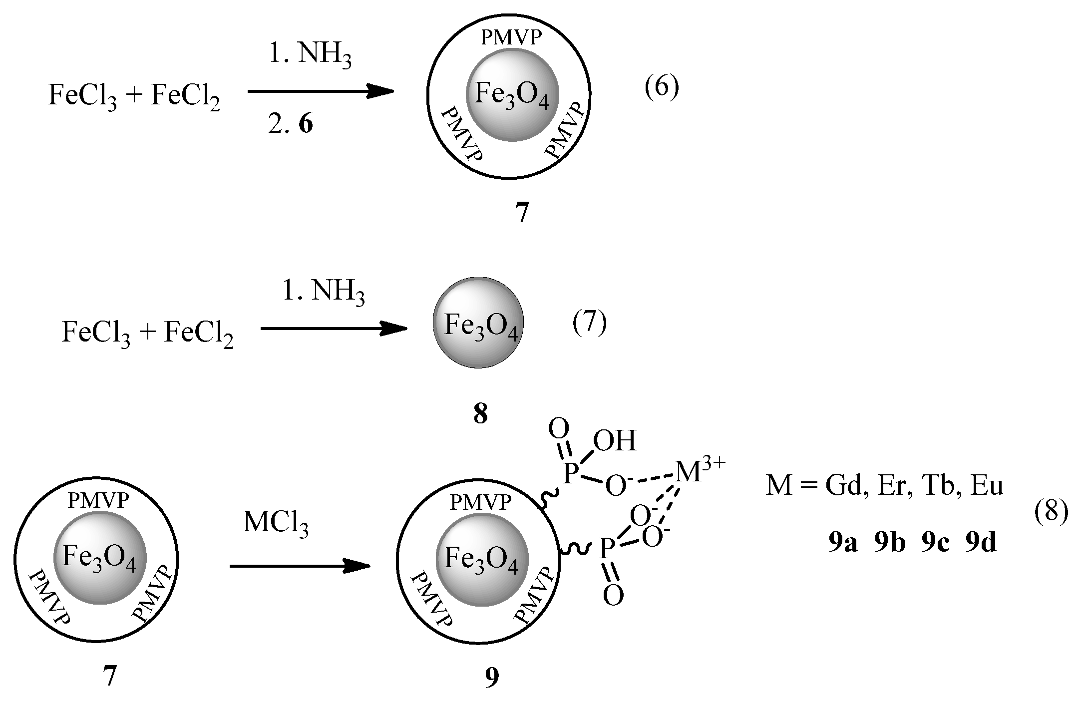 Magnetochemistry 08 00079 sch002