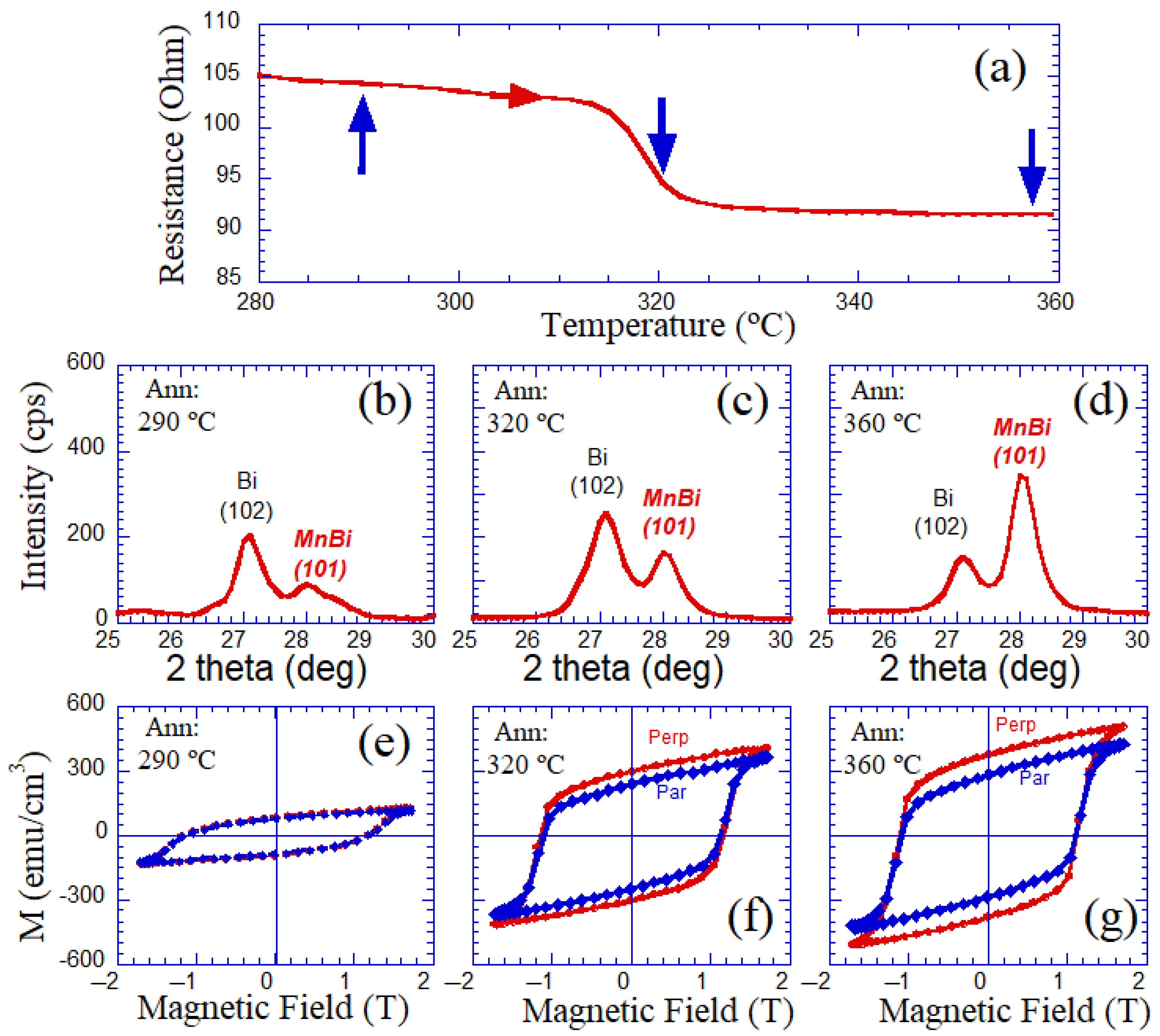 Magnetochemistry 08 00082 g004 550