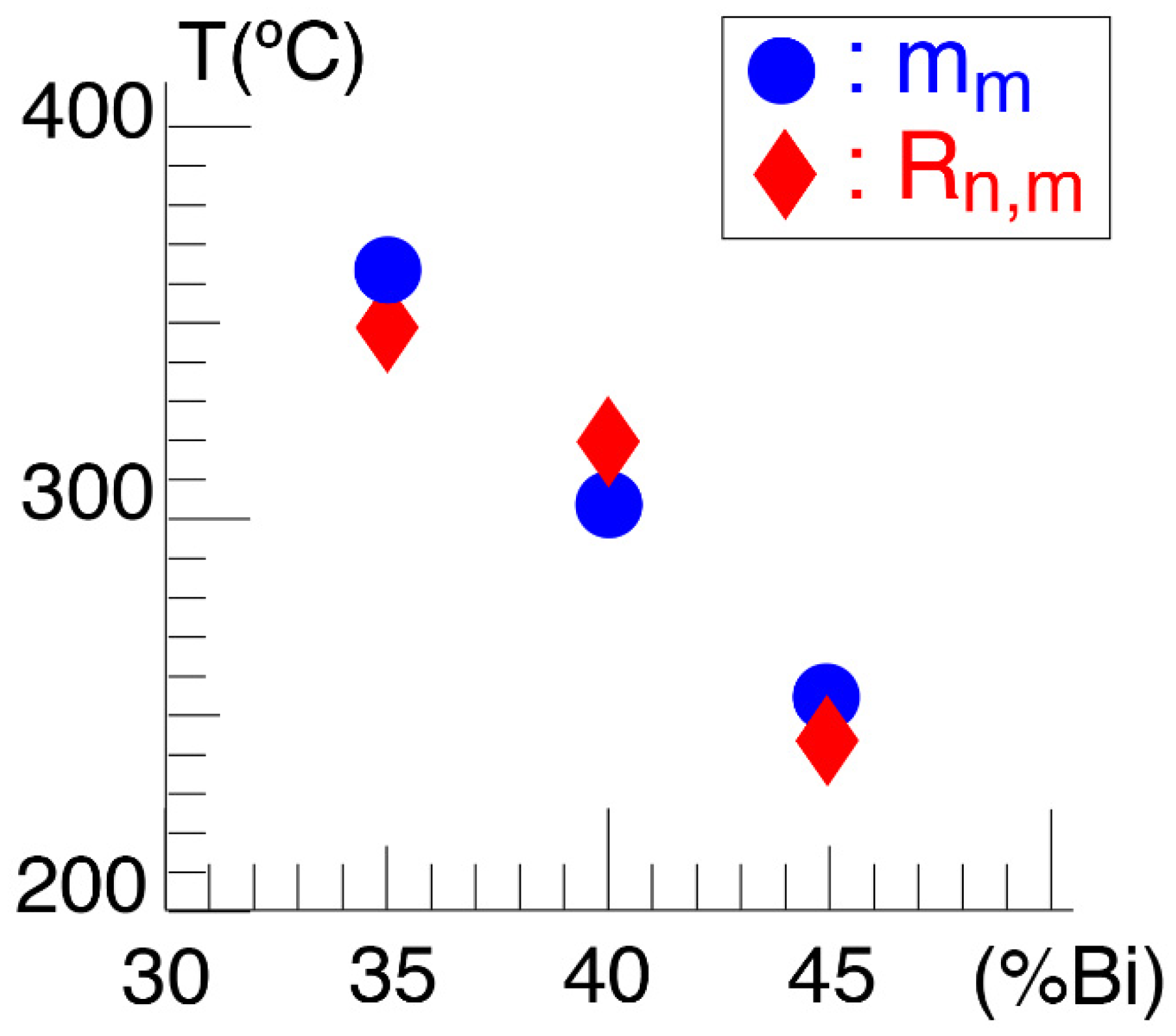 Magnetochemistry 08 00082 g007 550