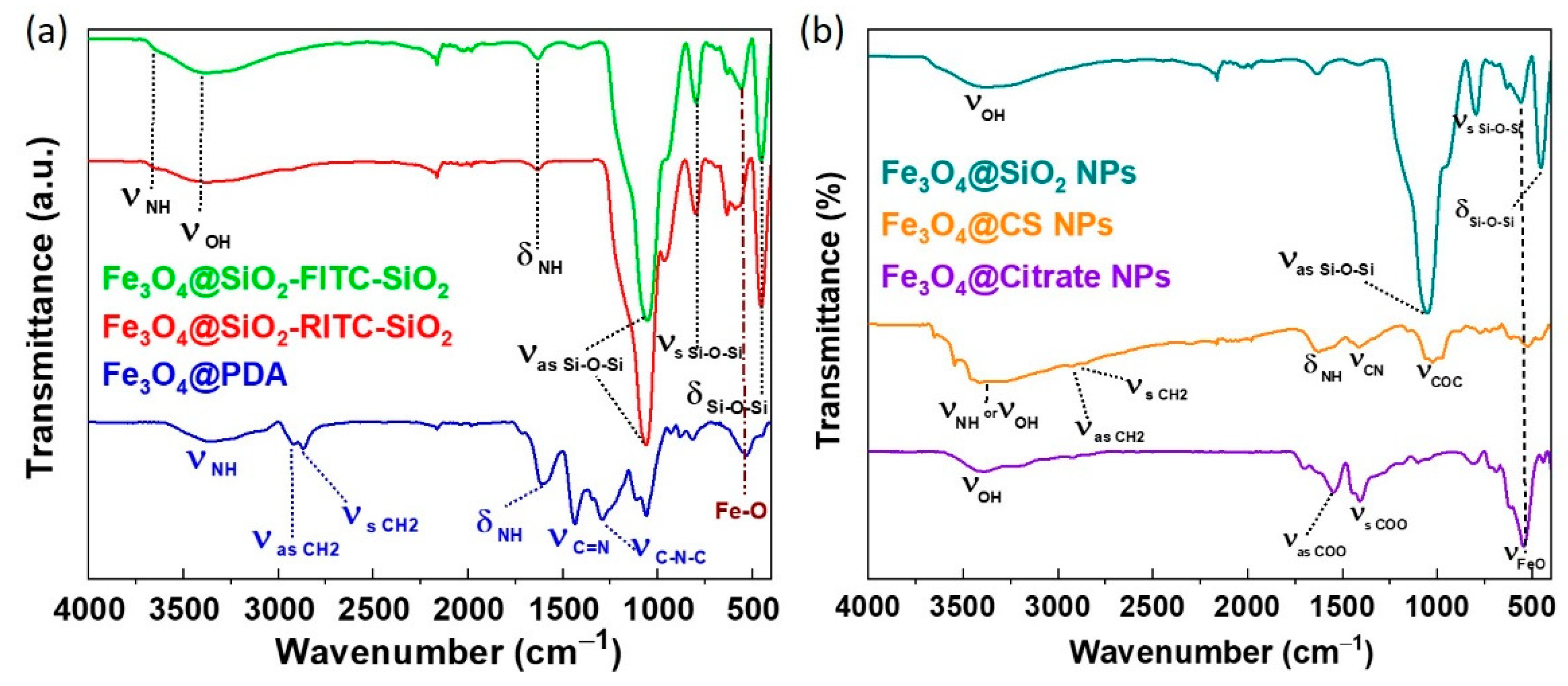 Magnetochemistry 08 00083 g003 550
