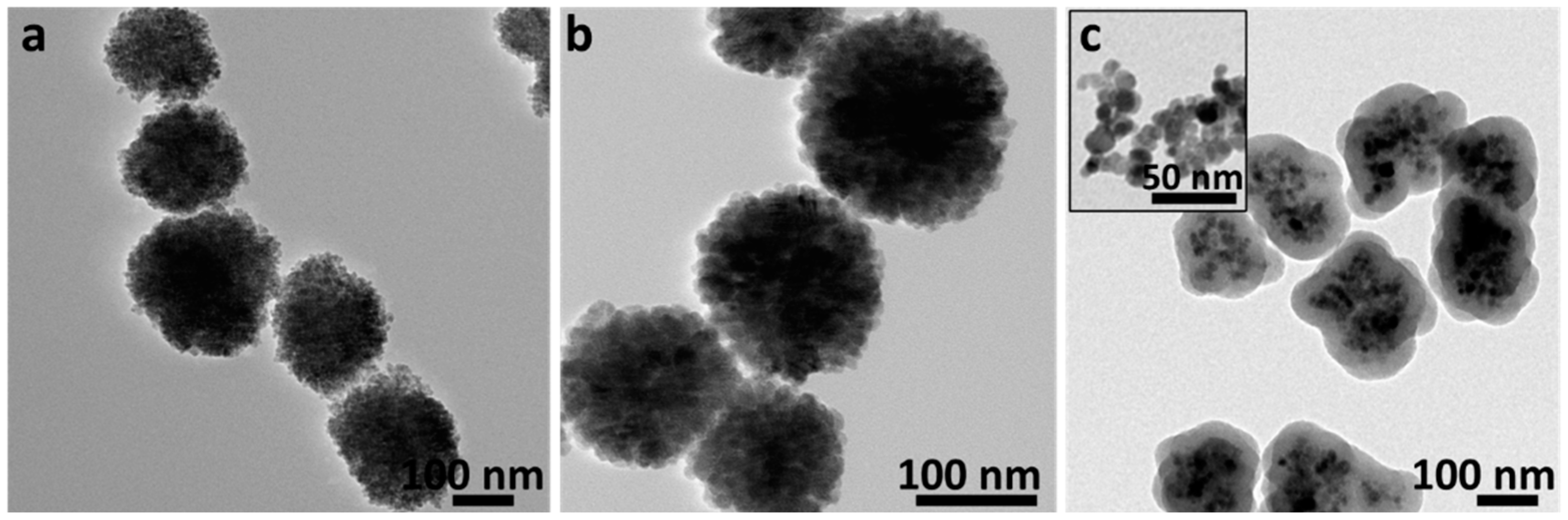 Magnetochemistry 08 00083 g005 550