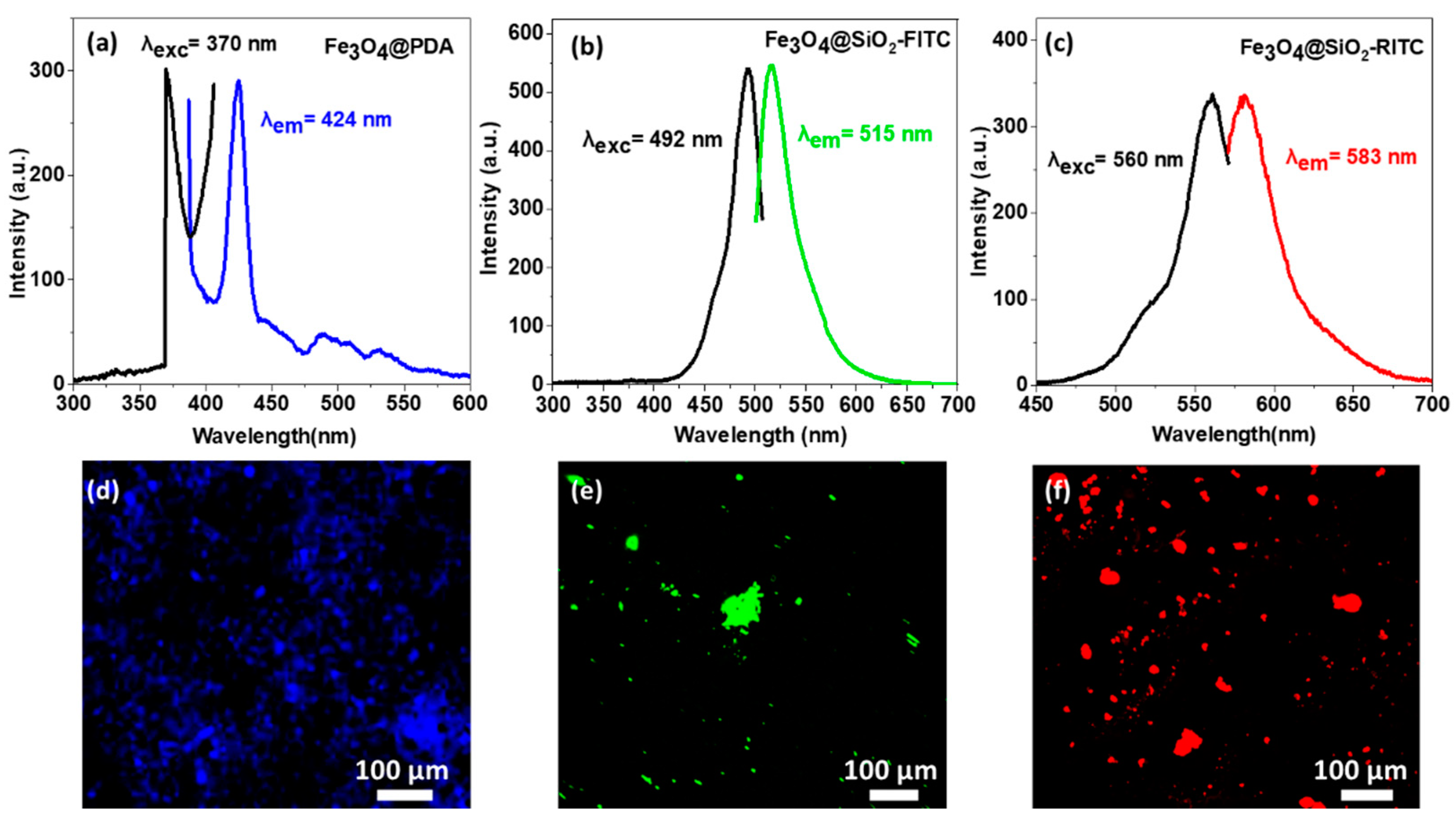 Magnetochemistry 08 00083 g006 550
